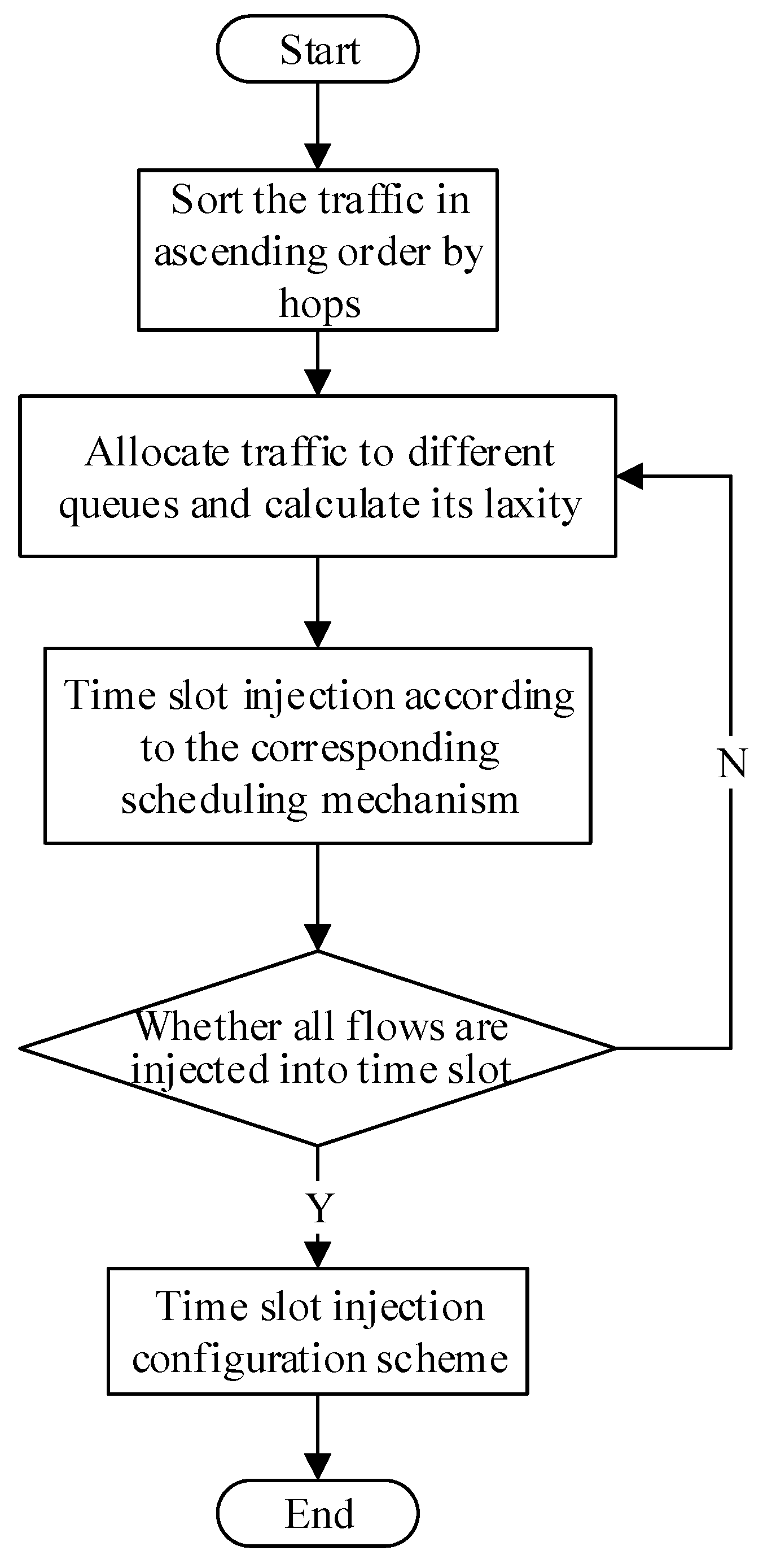 Electronics 11 03762 g005