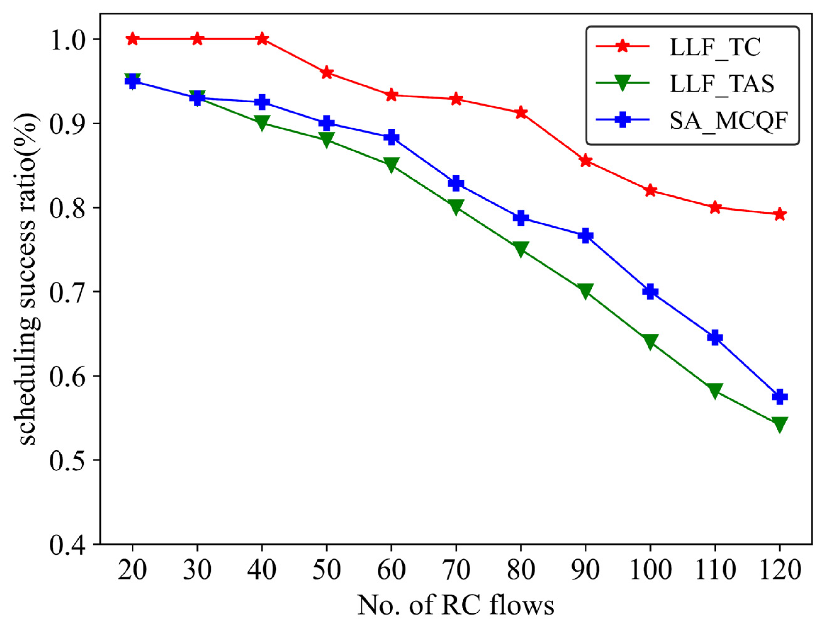 Electronics 11 03762 g008