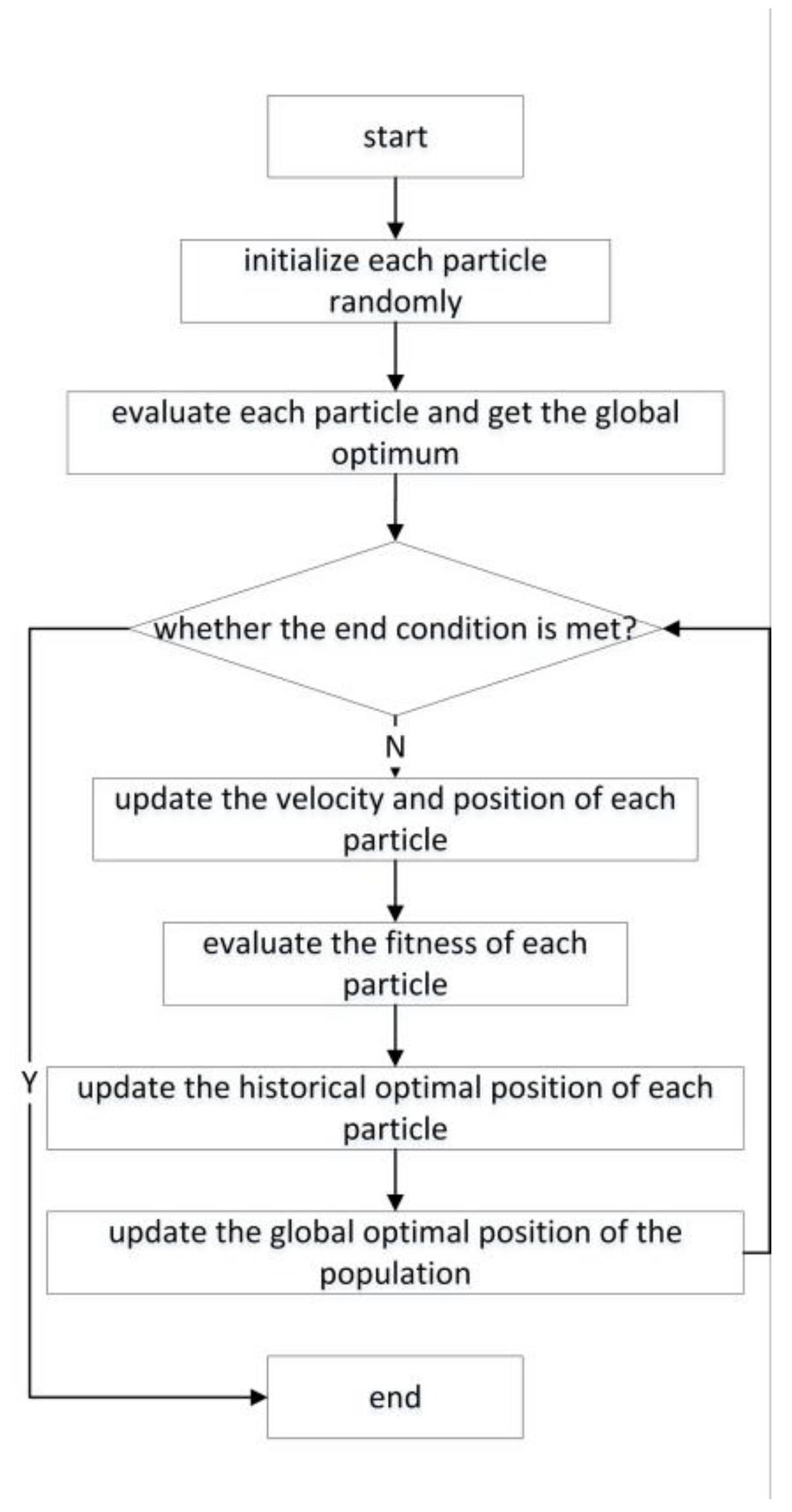 Electronics 11 03763 g001