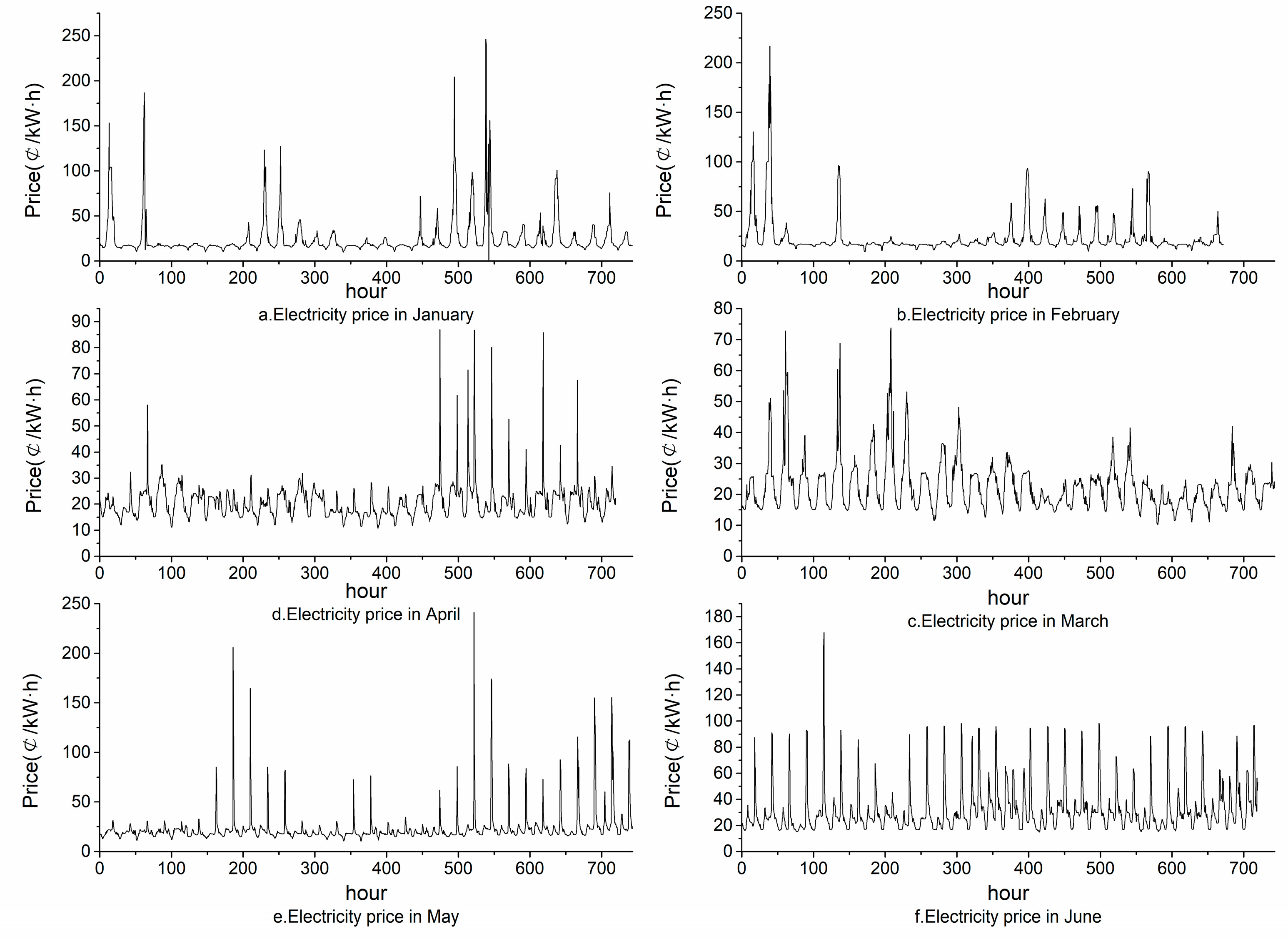 Electronics 11 03763 g003