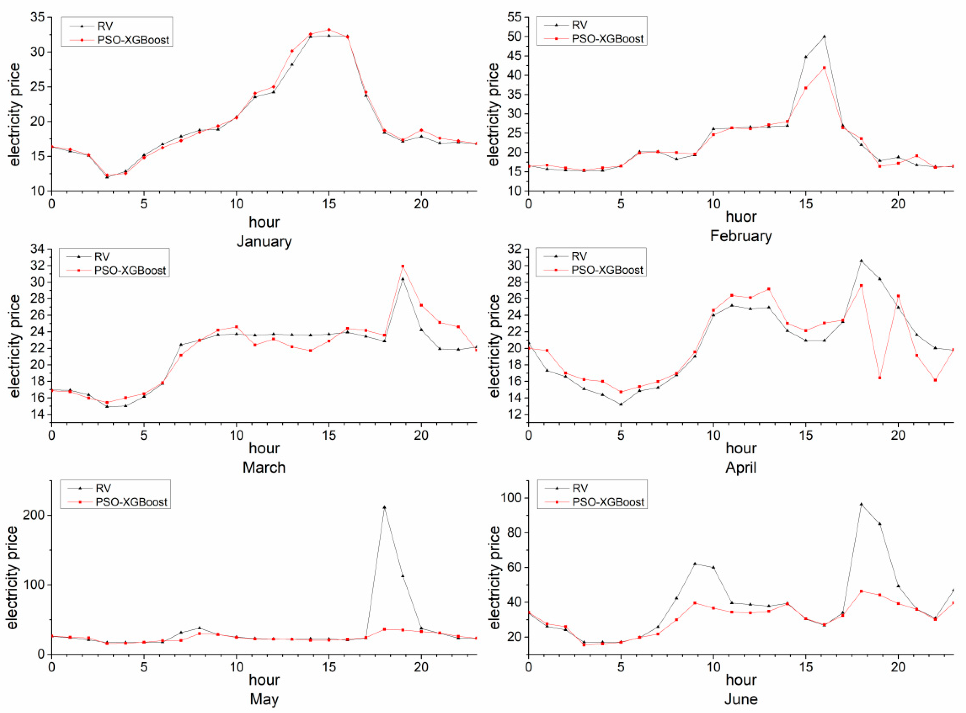 Electronics 11 03763 g004