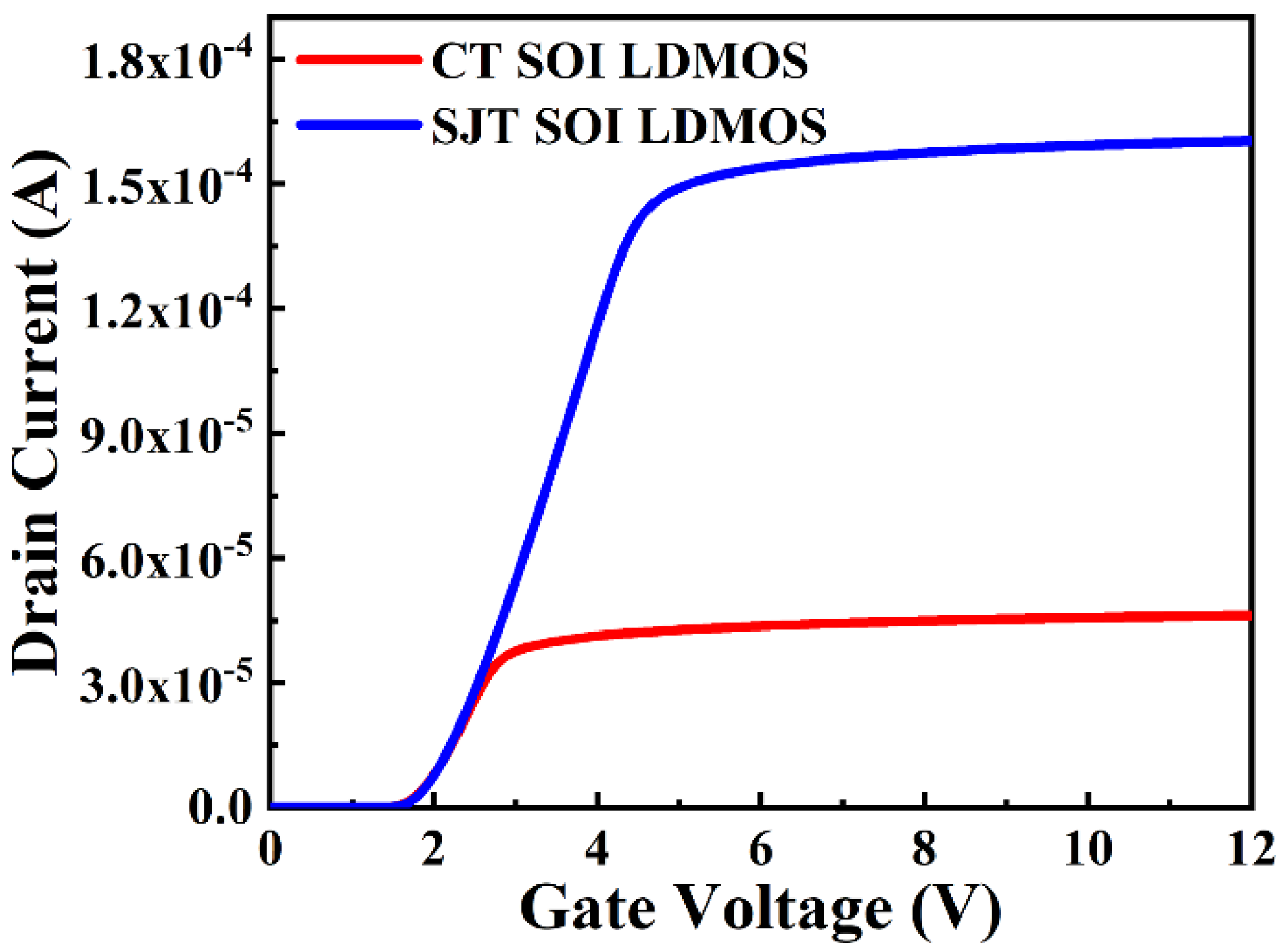 Electronics 11 03764 g004 Electronics 11 03764 g004