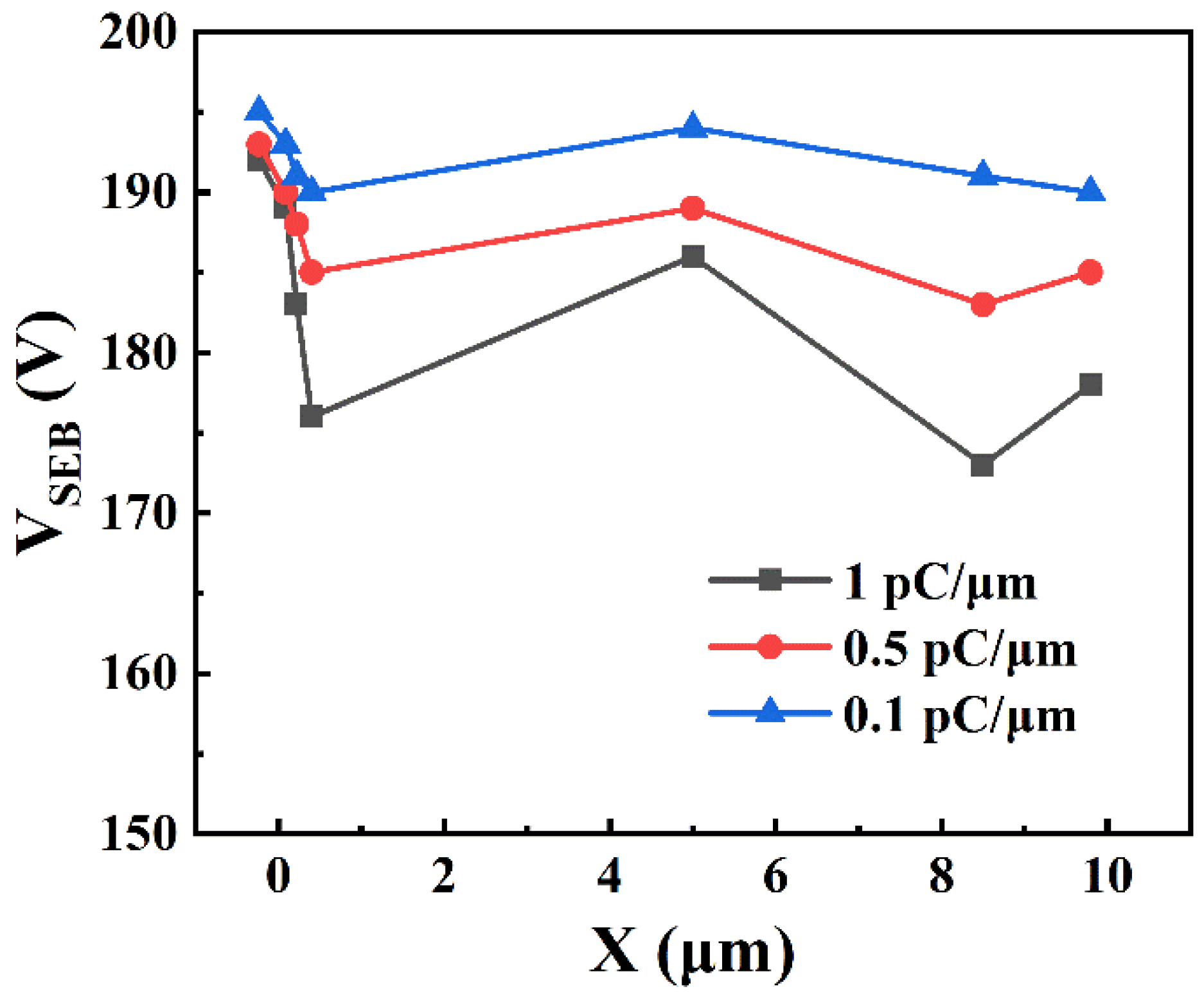 Electronics 11 03764 g007 Electronics 11 03764 g007