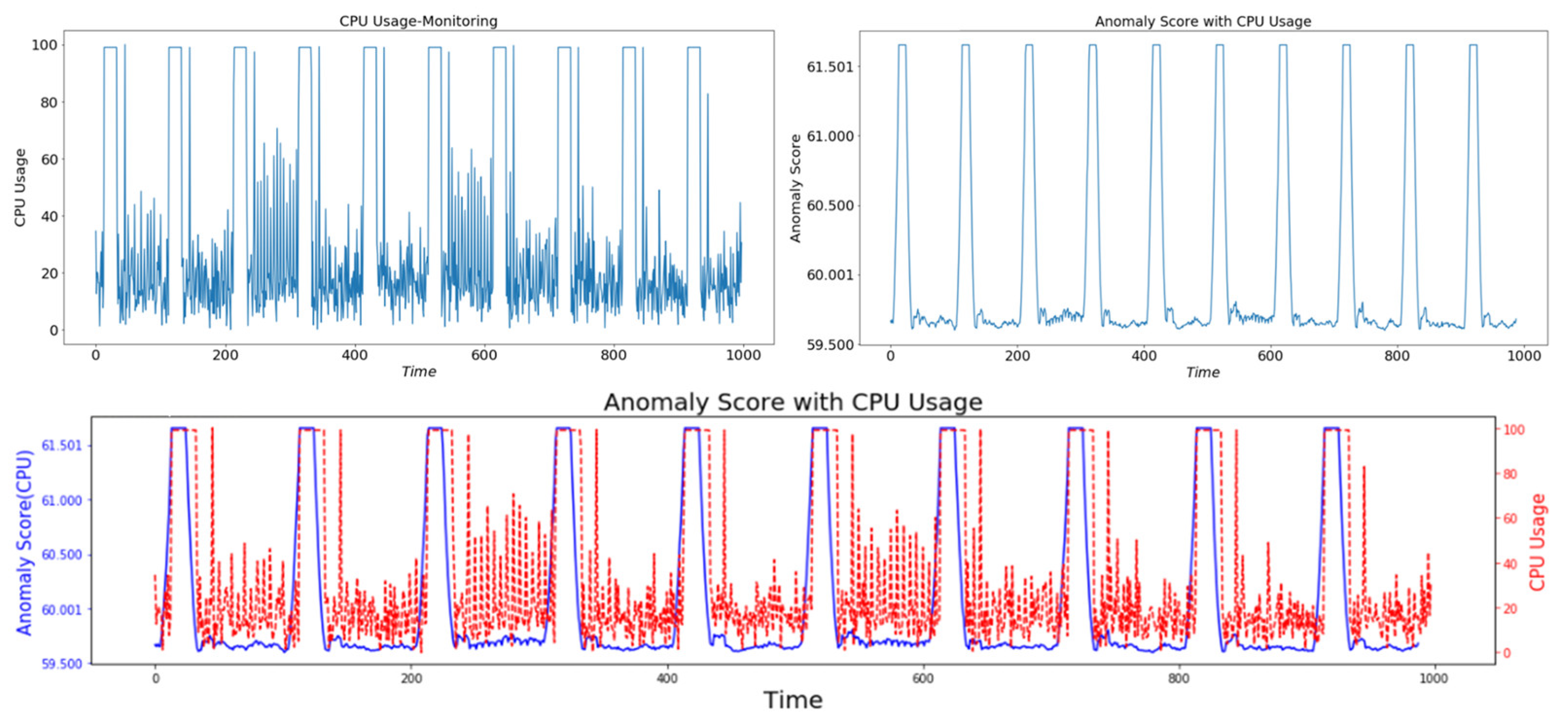 Electronics 11 03765 g005
