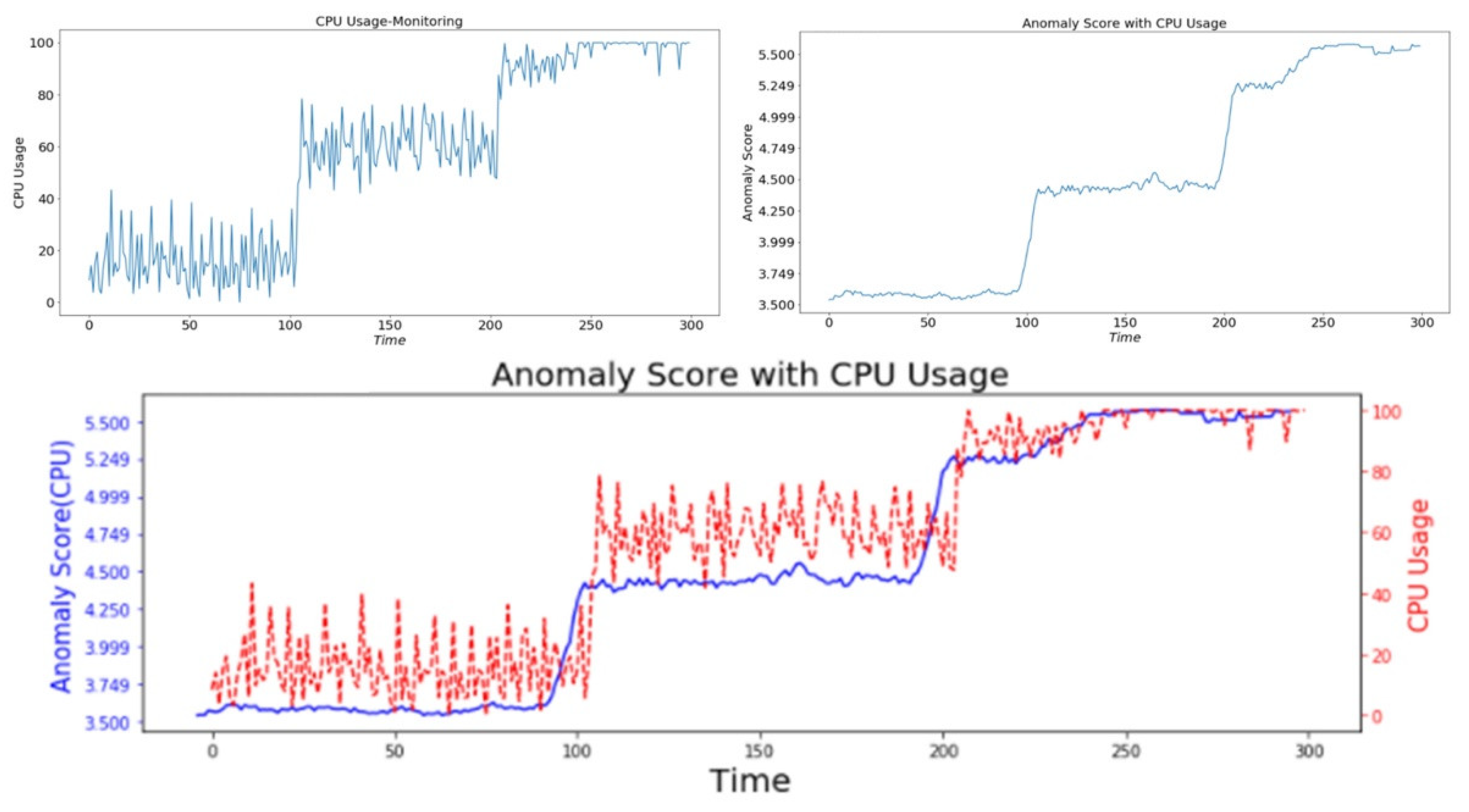 Electronics 11 03765 g008