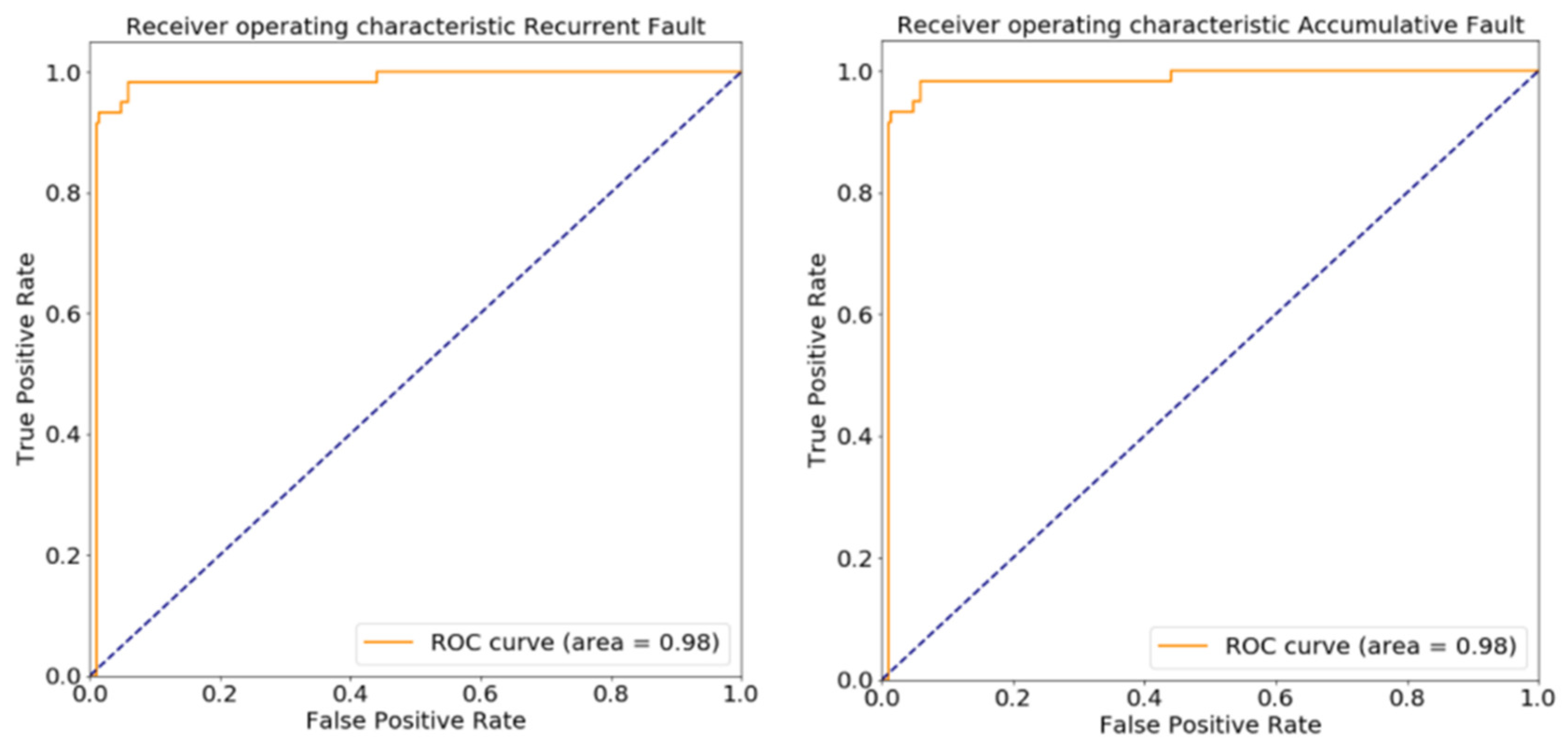 Electronics 11 03765 g012
