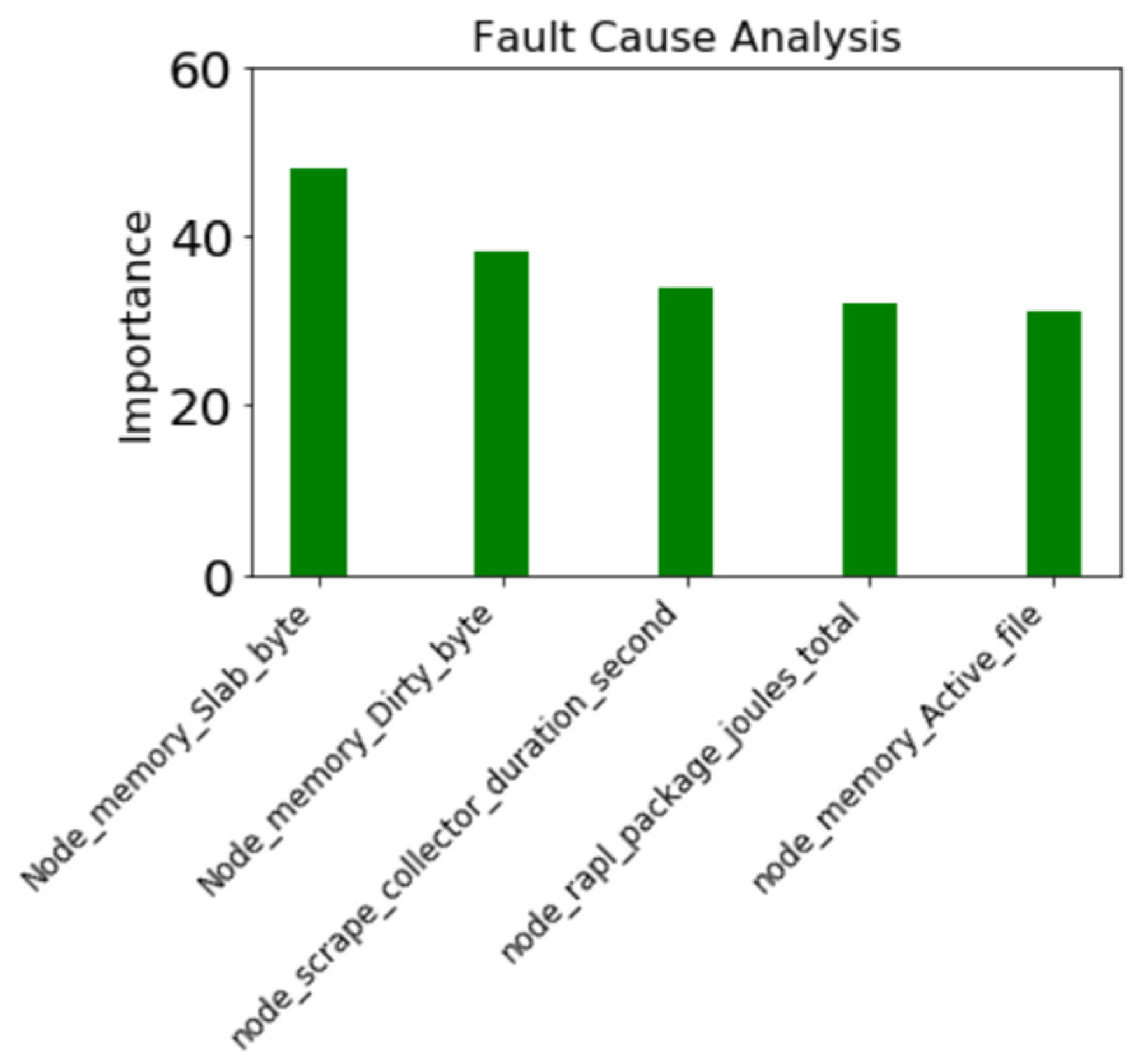 Electronics 11 03765 g015