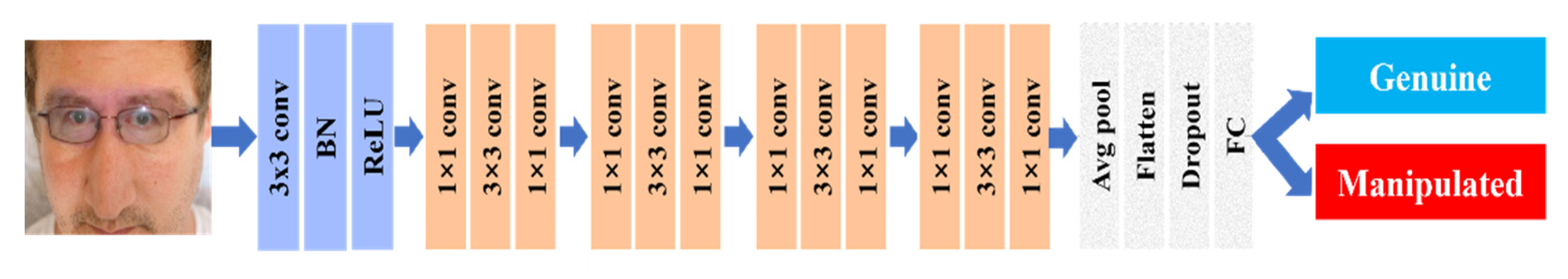 Electronics 11 03773 g004