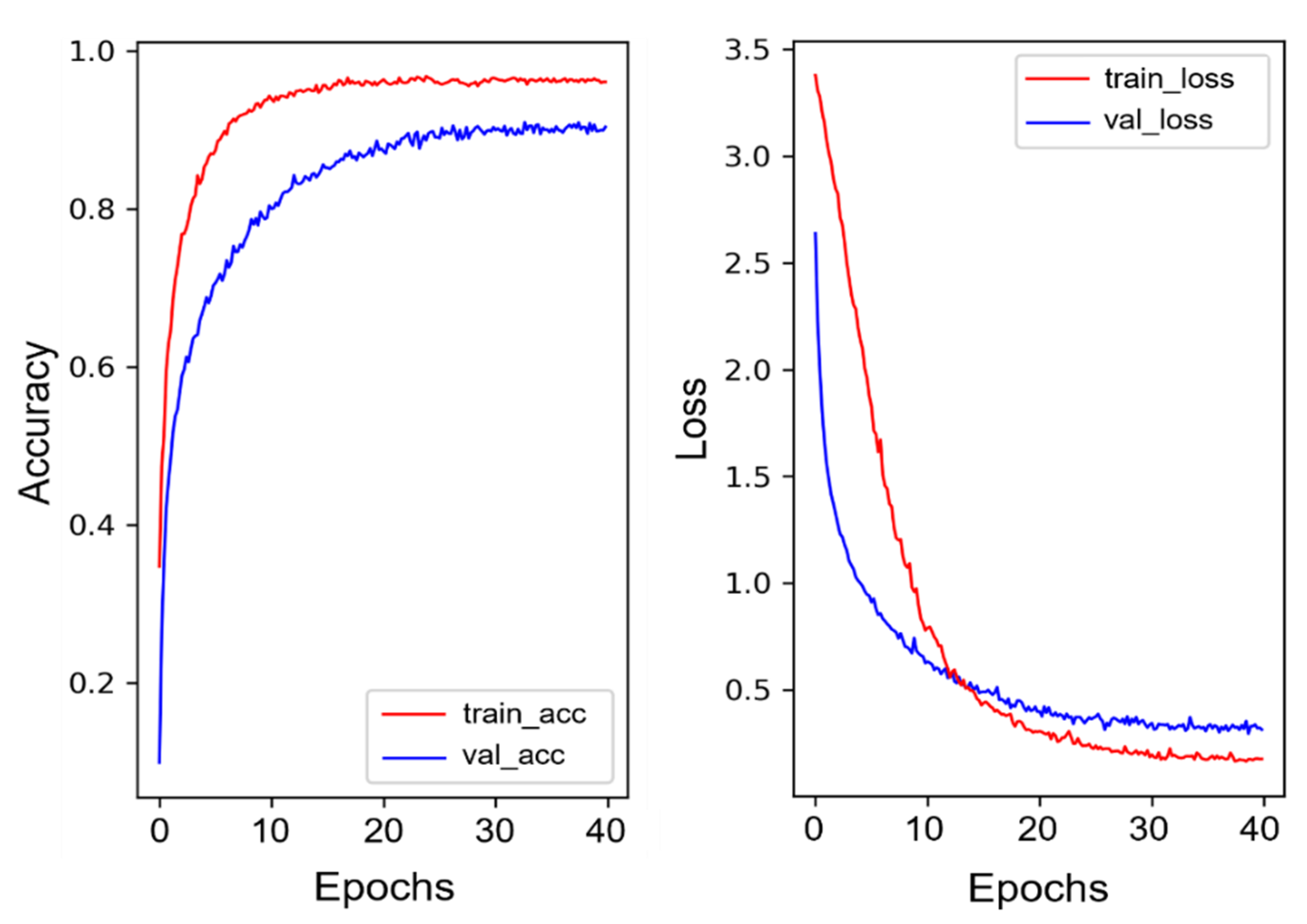 Electronics 11 03773 g005