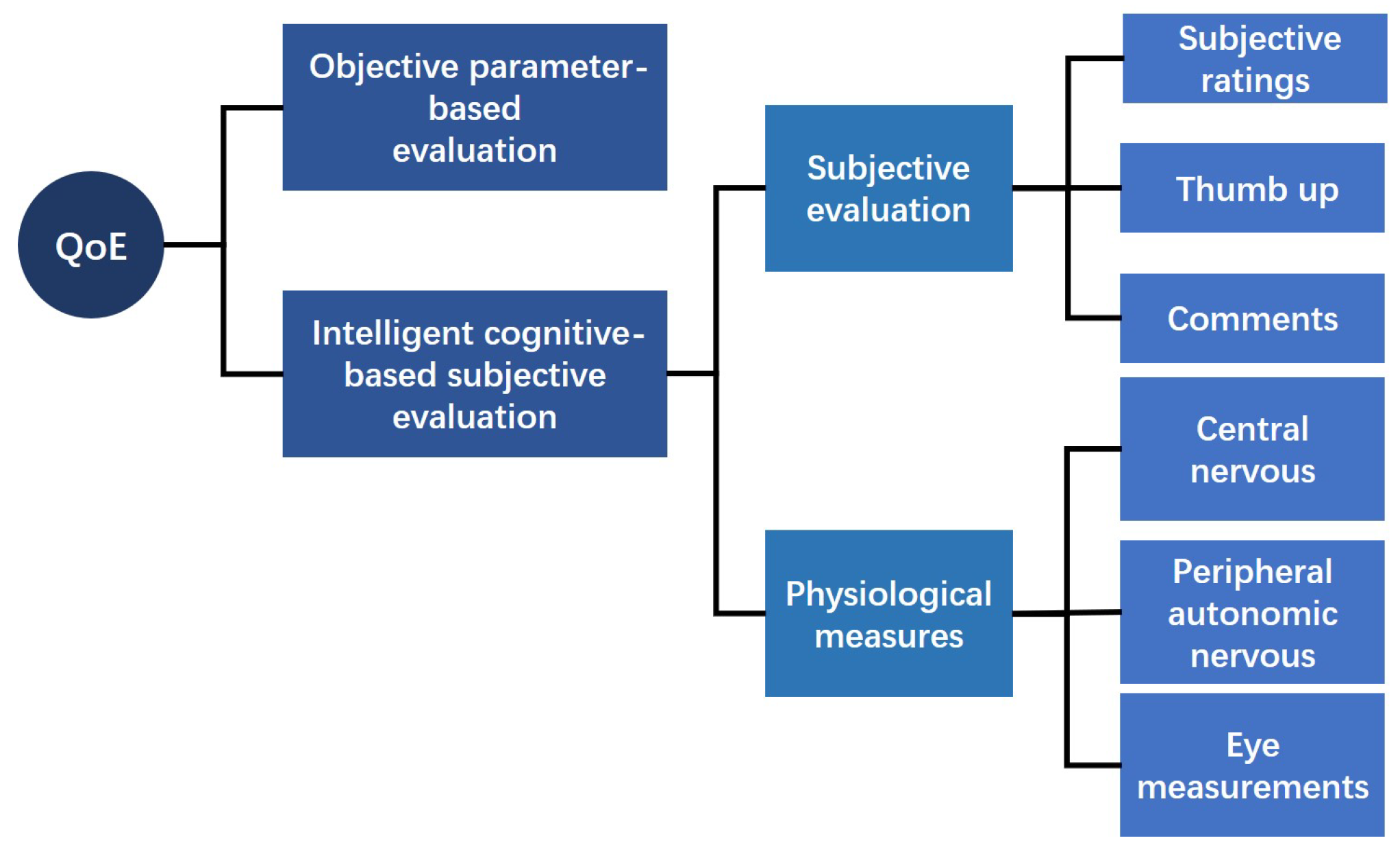 Electronics 11 03774 g001 Electronics 11 03774 g001