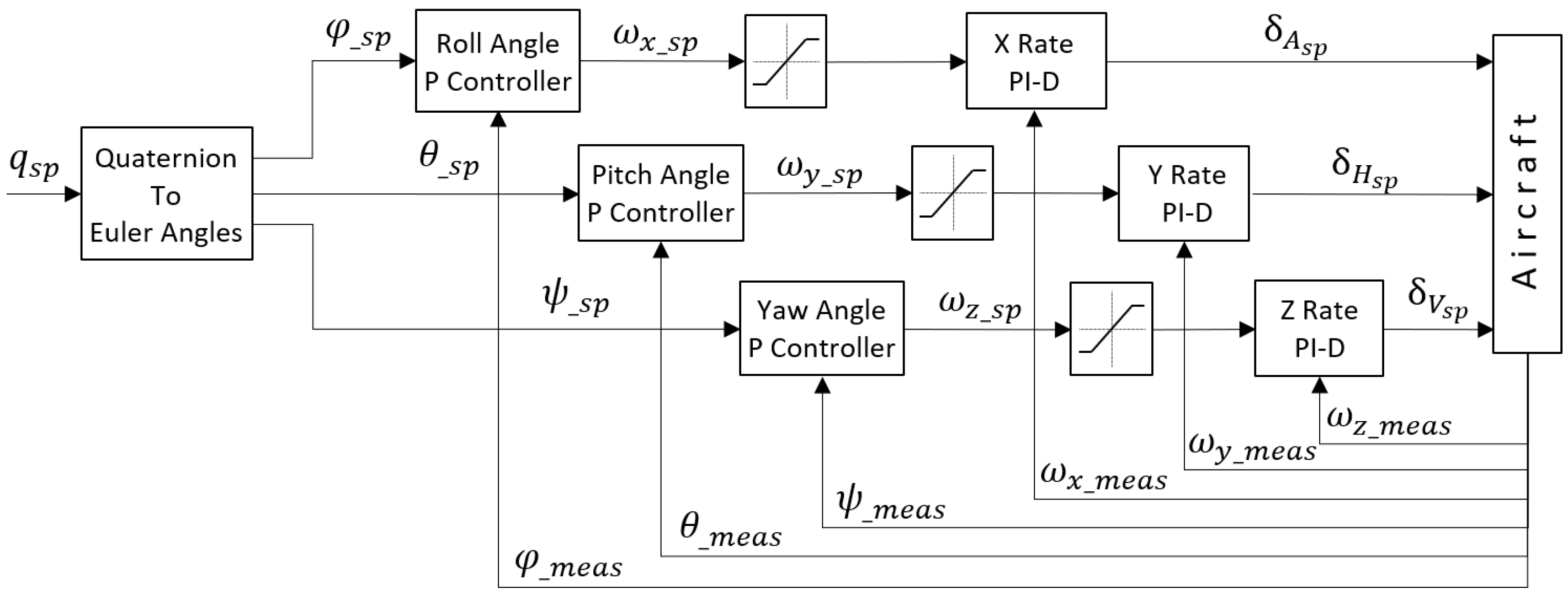 Electronics 11 03775 g003 550