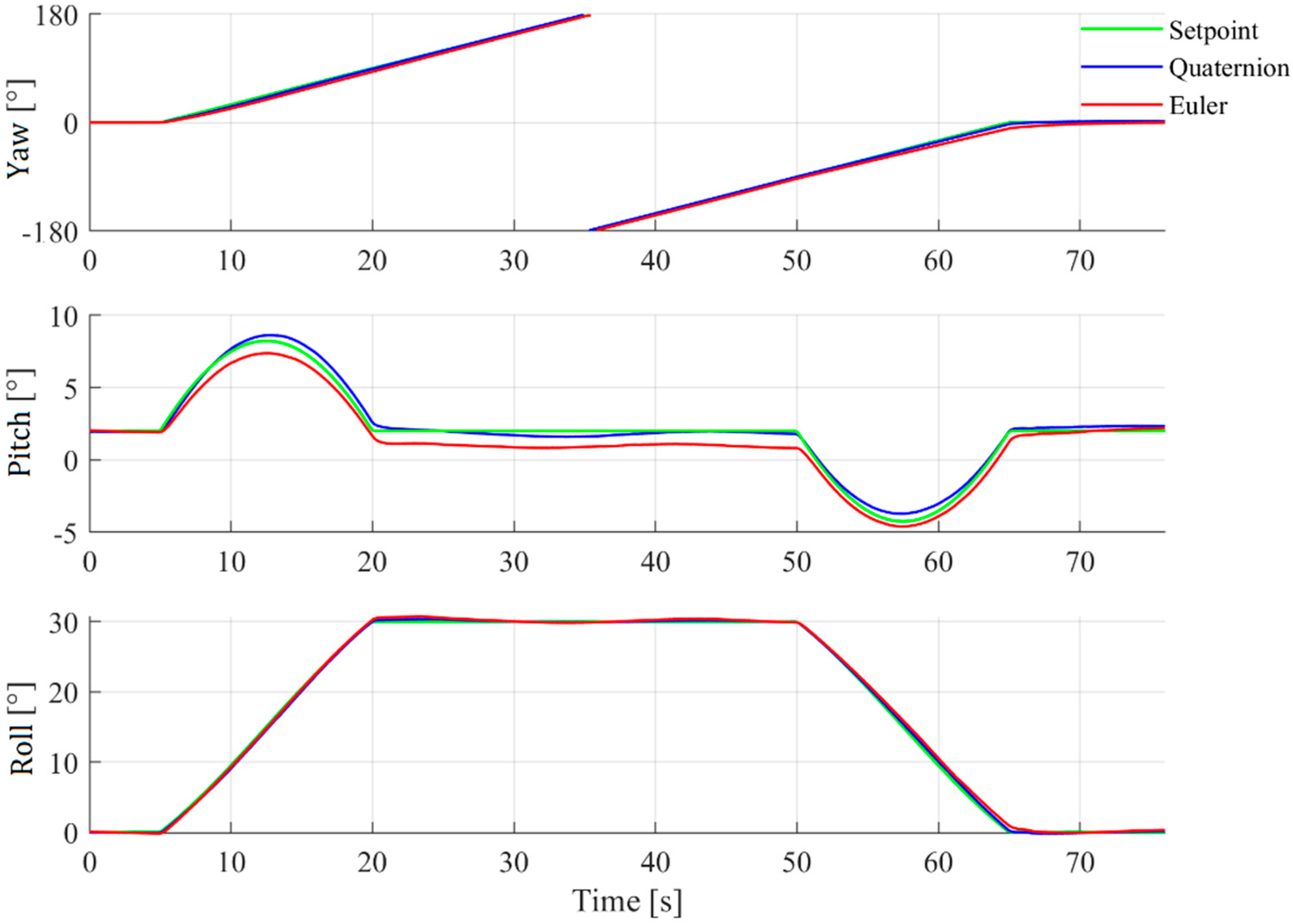 Electronics 11 03775 g007 550