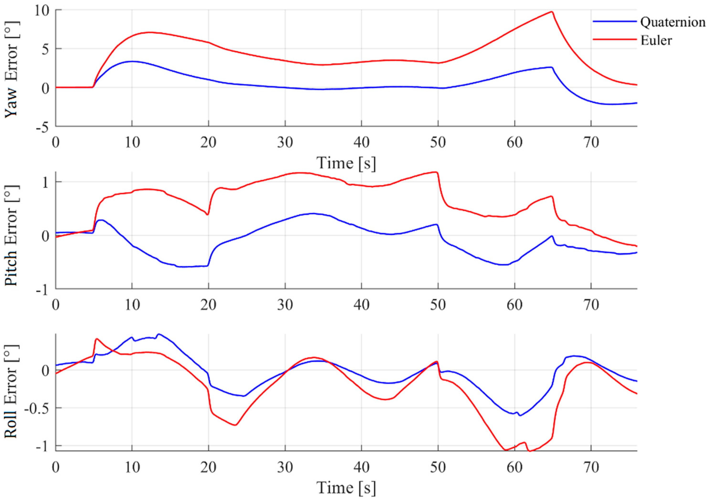 Electronics 11 03775 g008 550