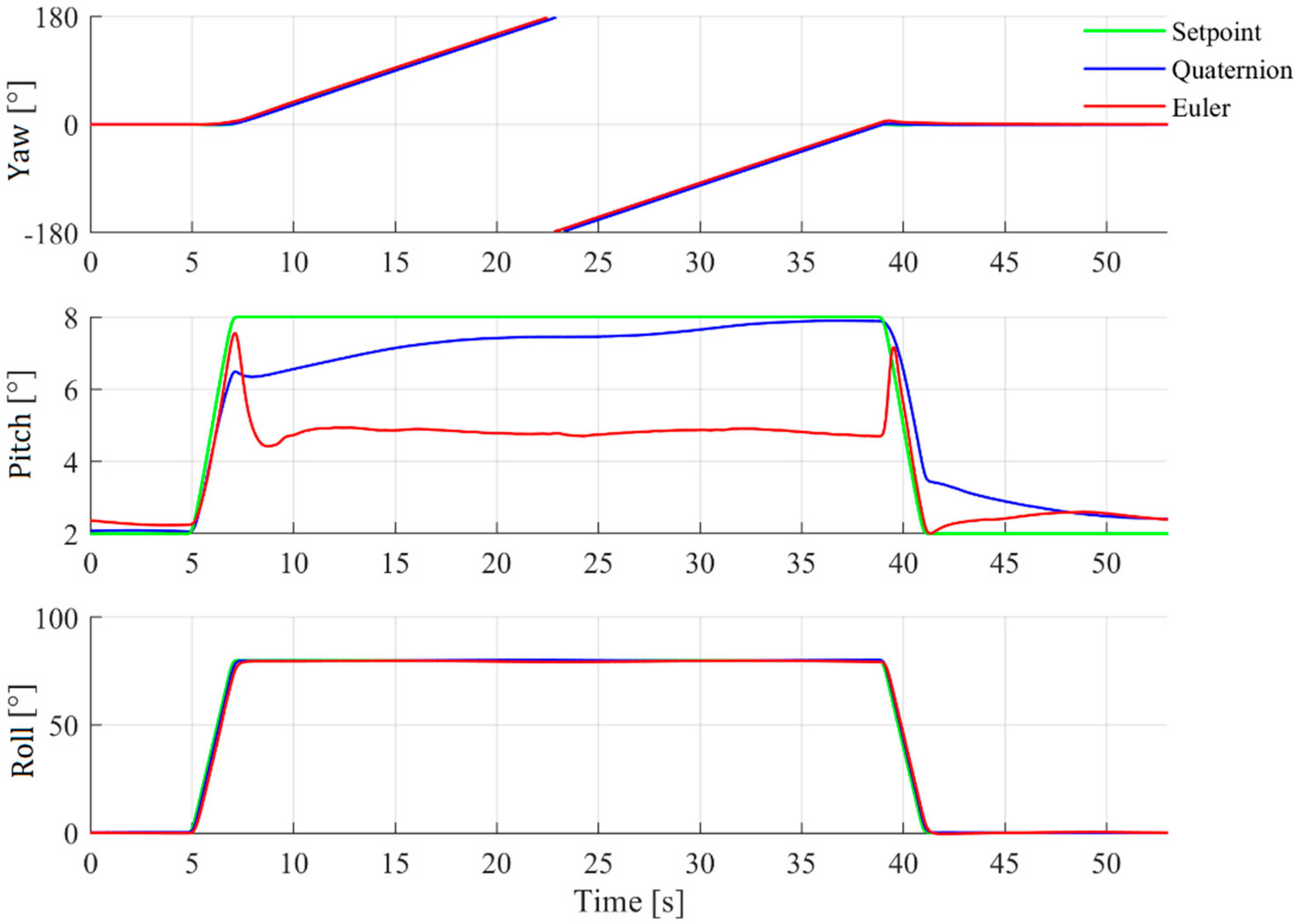 Electronics 11 03775 g011 550