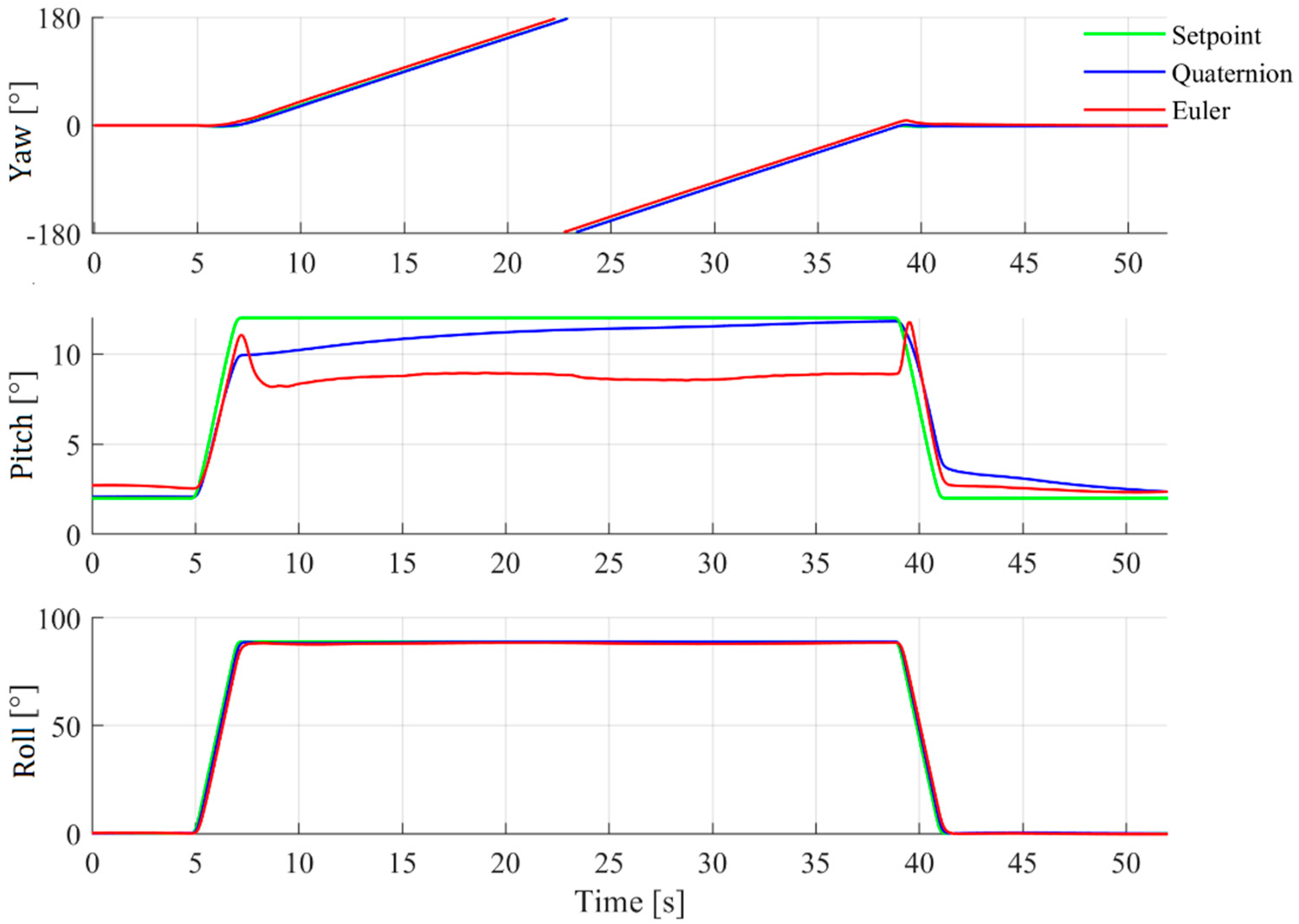 Electronics 11 03775 g013 550