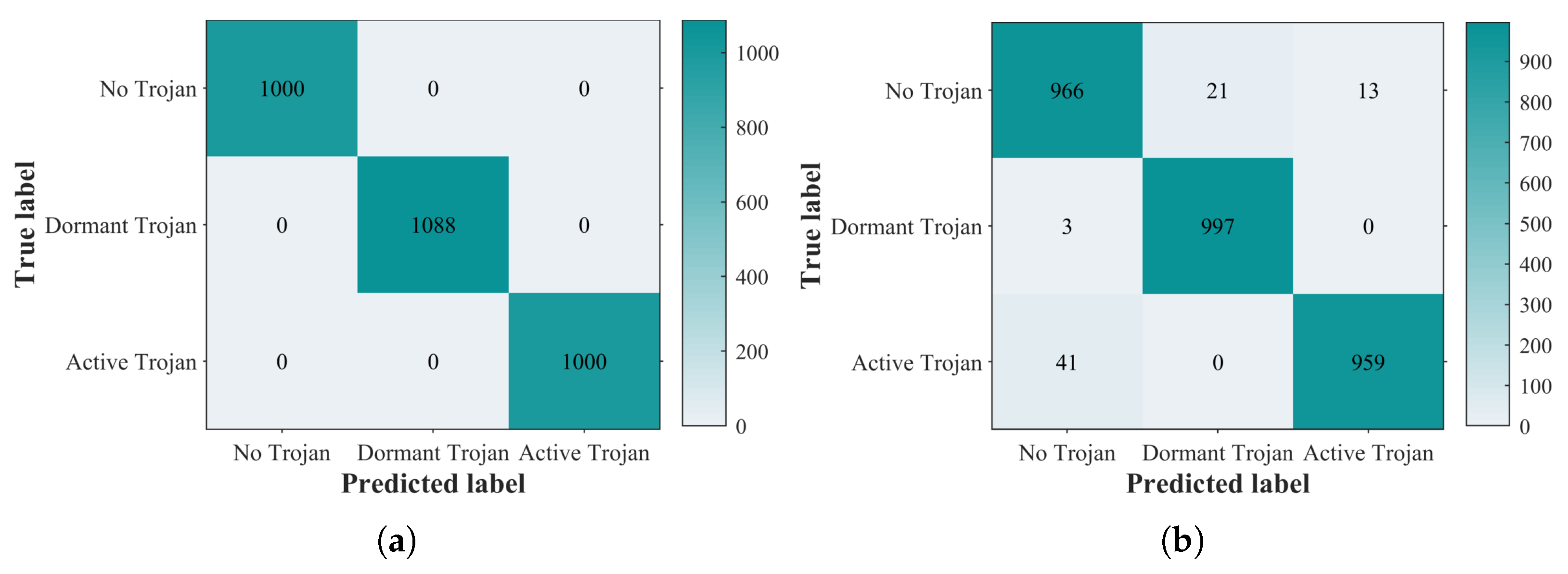 Electronics 11 03776 g007
