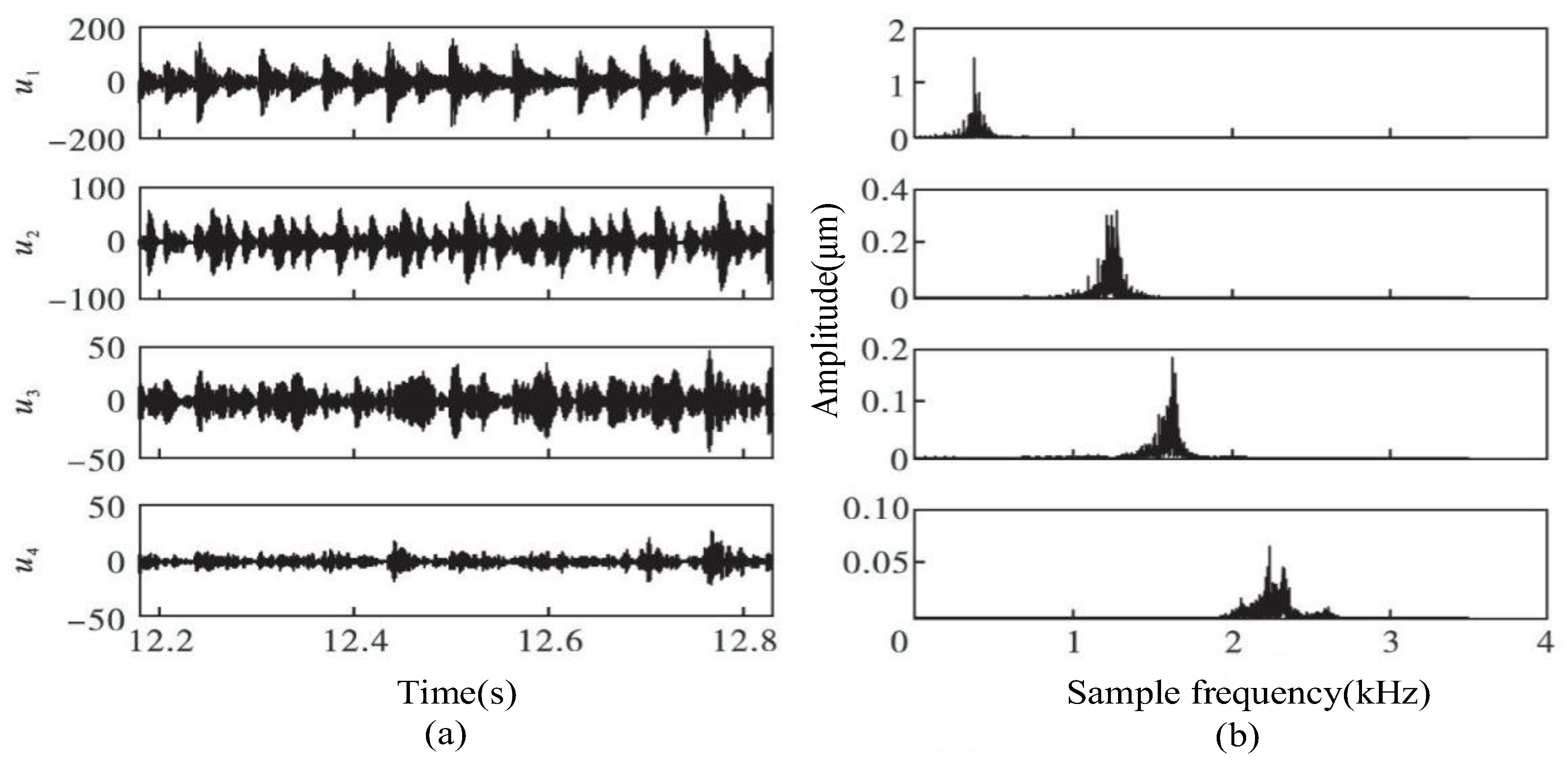 Electronics 11 03779 g005