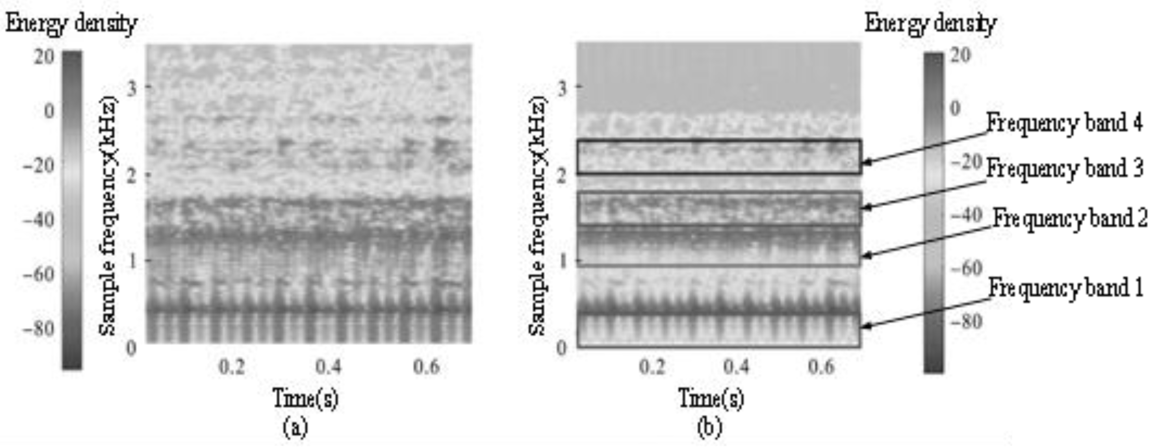 Electronics 11 03779 g006
