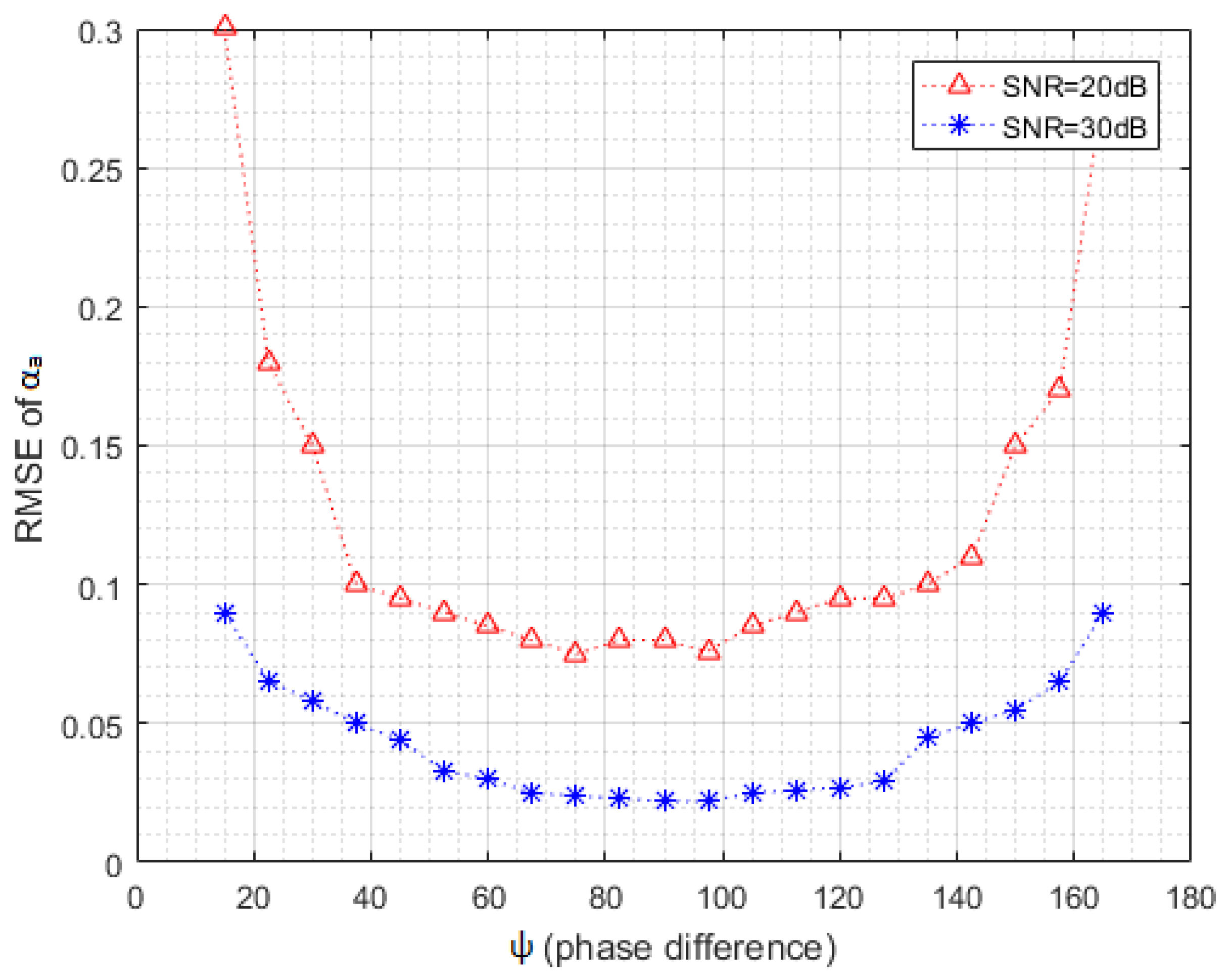 Electronics 11 03780 g007 Electronics 11 03780 g007