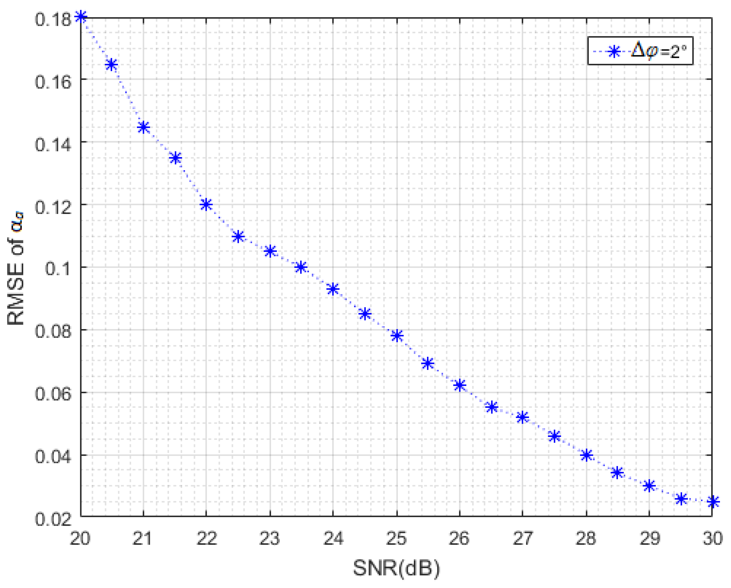 Electronics 11 03780 g009 Electronics 11 03780 g009