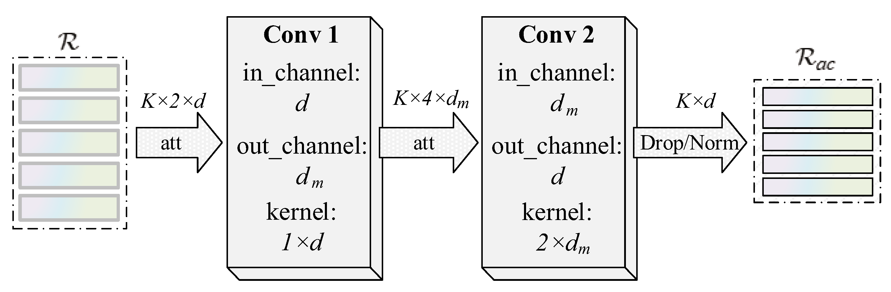 Electronics 11 03783 g002 550