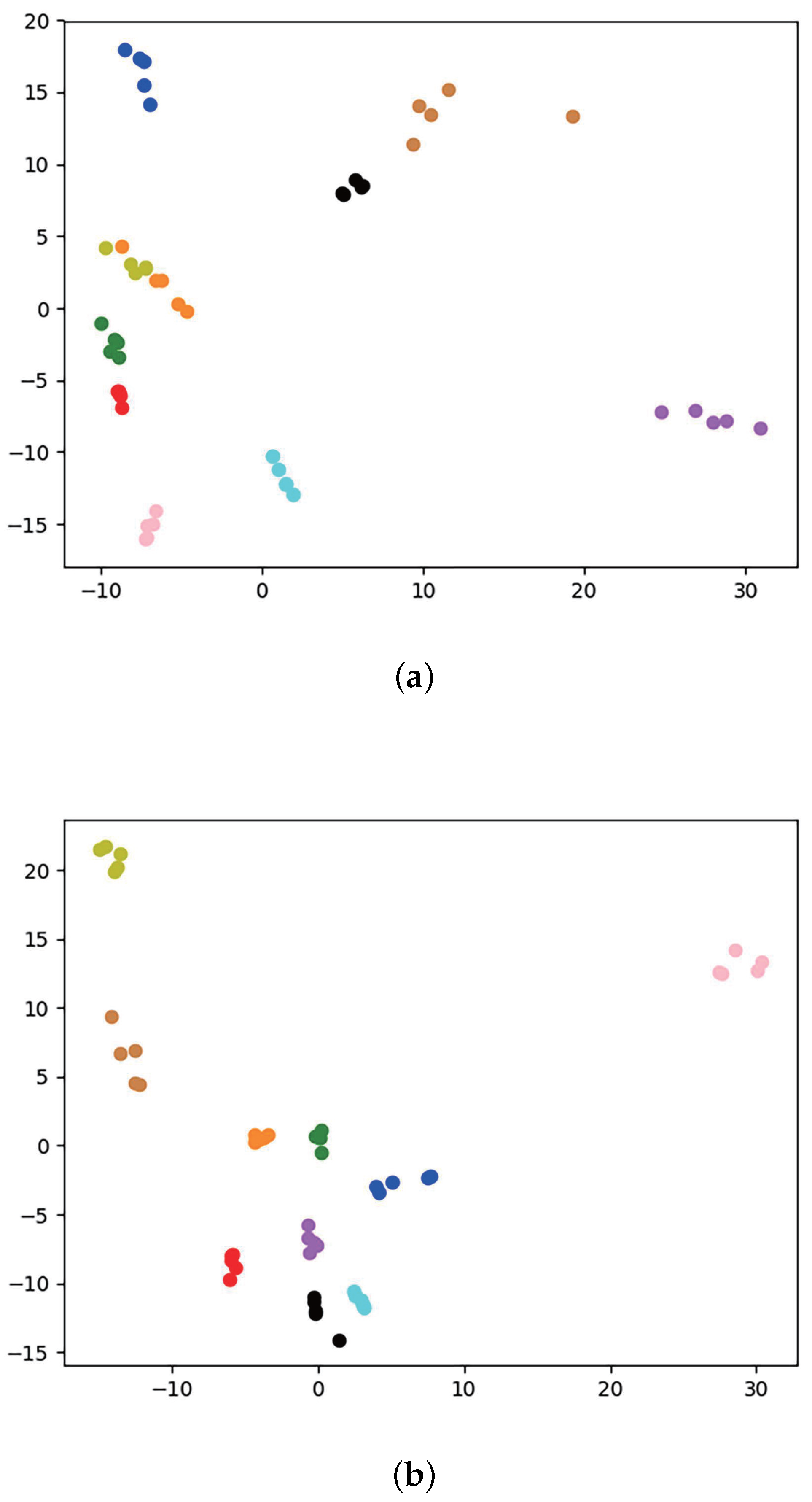 Electronics 11 03783 g004 550