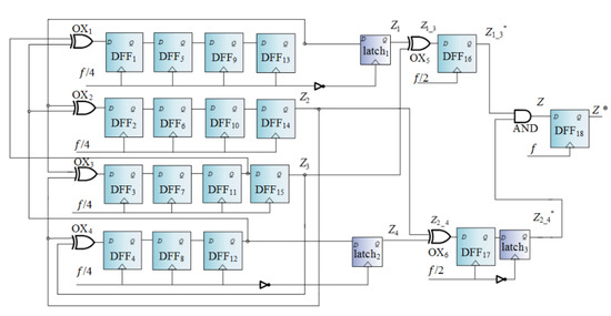 Matrix Input Sensor An Improved Measurement Matrix Generator for Compressed Sensing of ECG ...