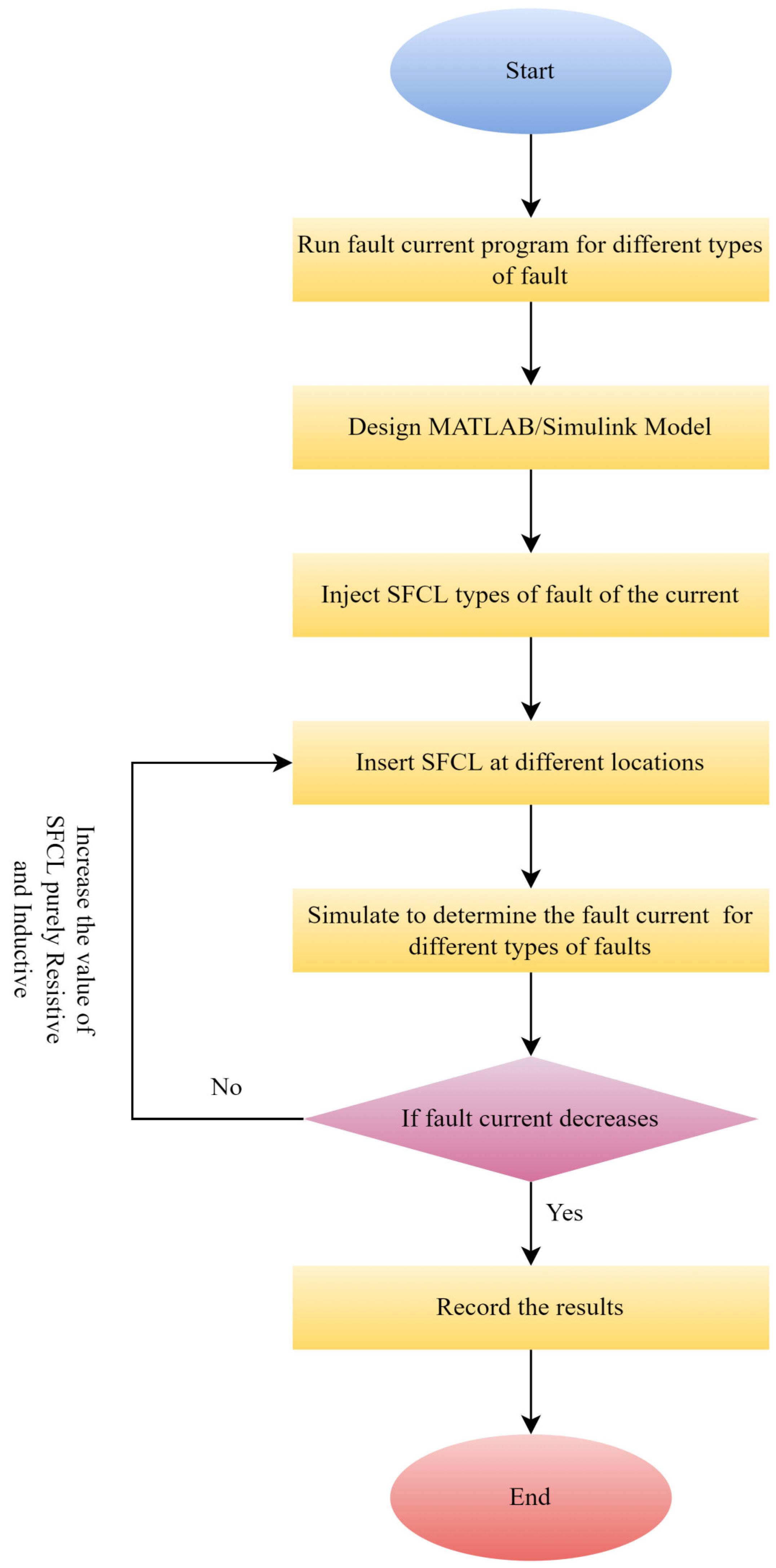 Electronics 11 03785 g002