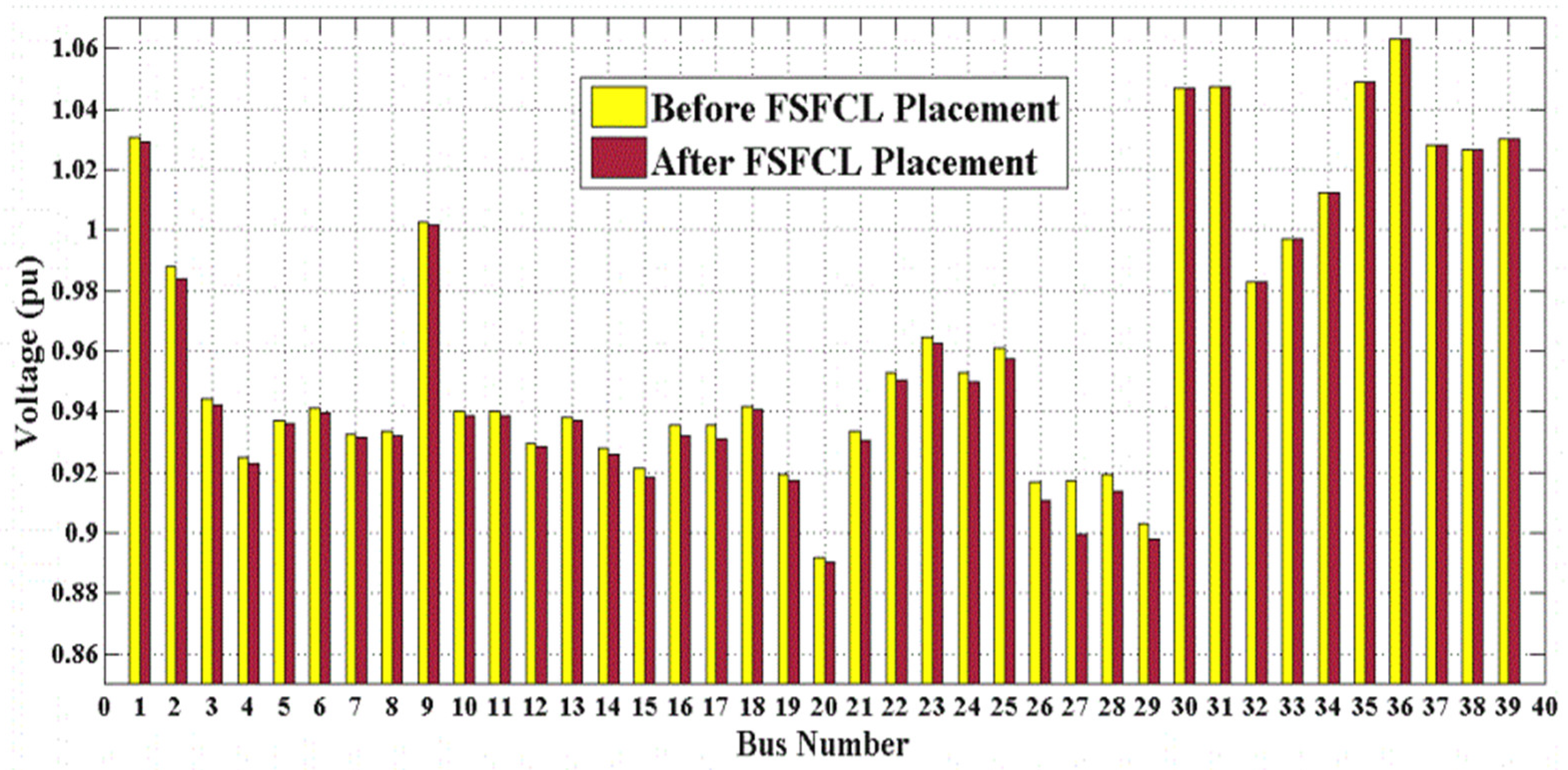 Electronics 11 03785 g014