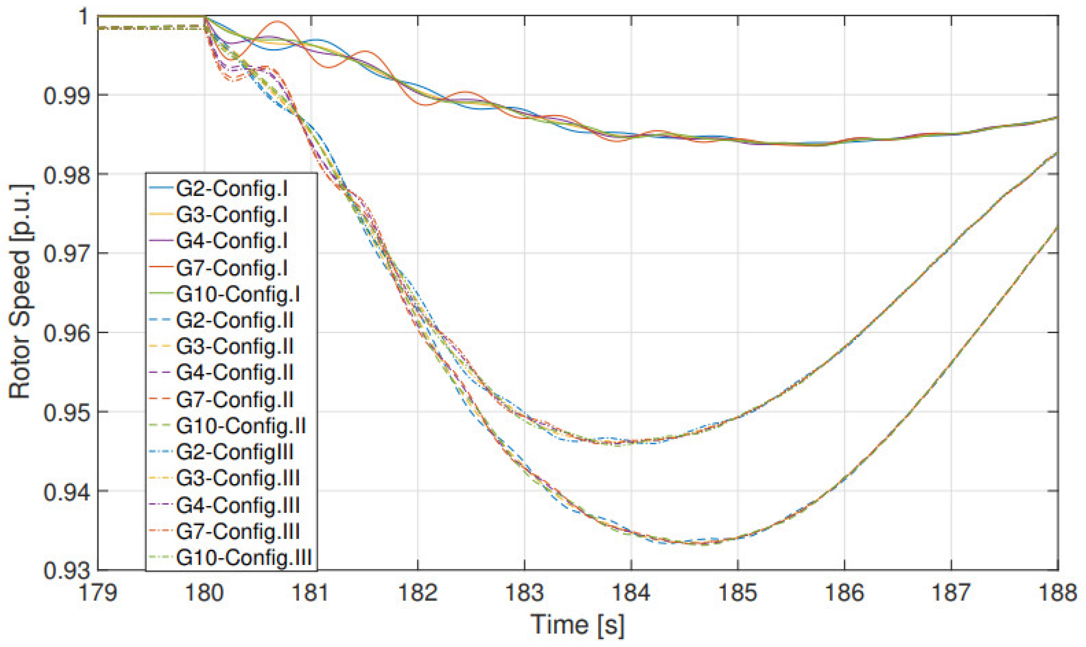Electronics 11 03785 g015