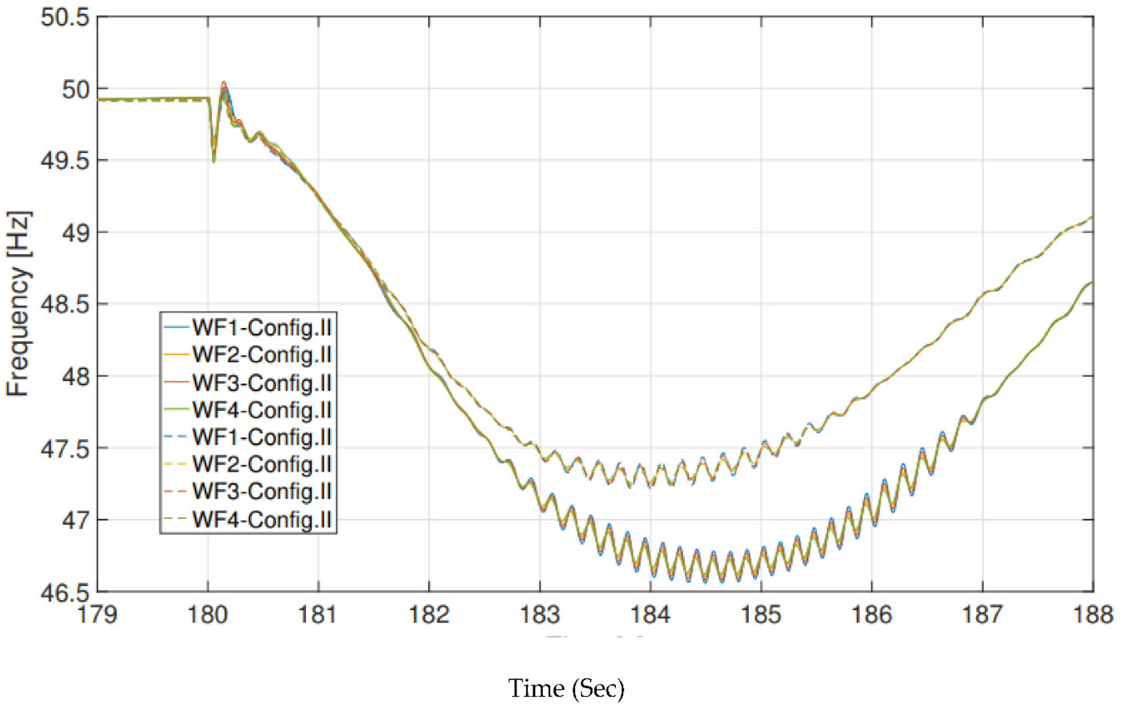 Electronics 11 03785 g016