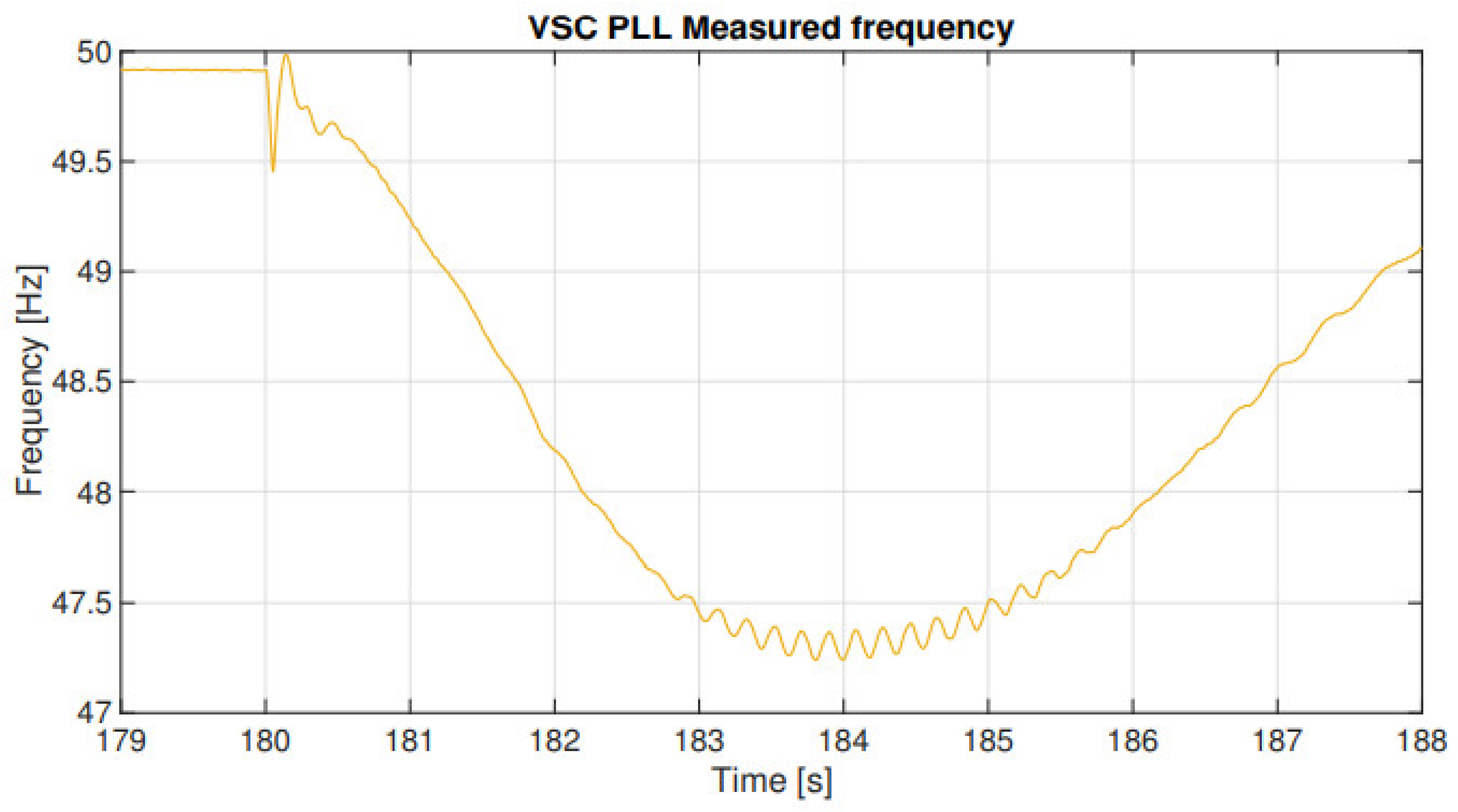 Electronics 11 03785 g017