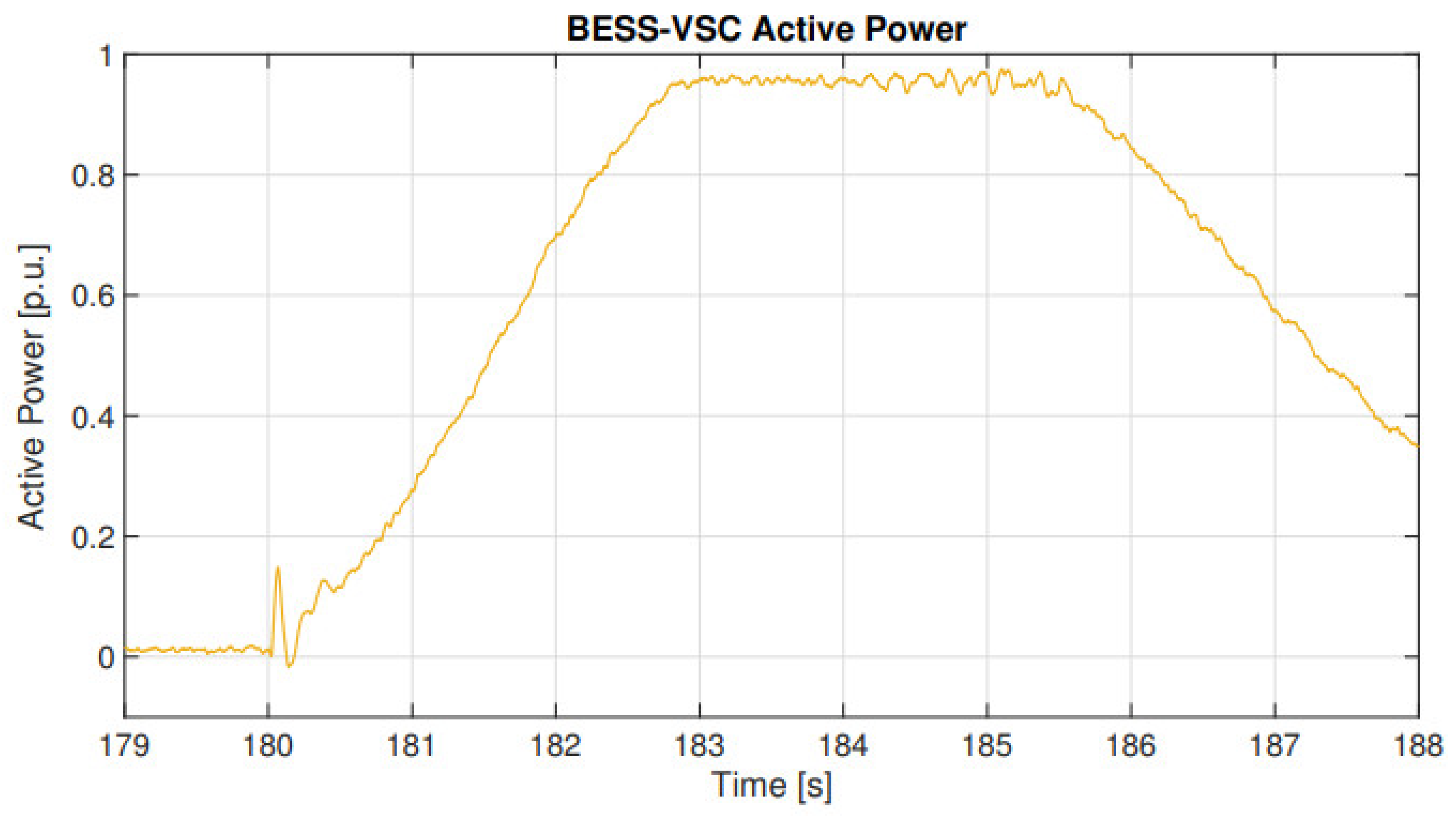 Electronics 11 03785 g018