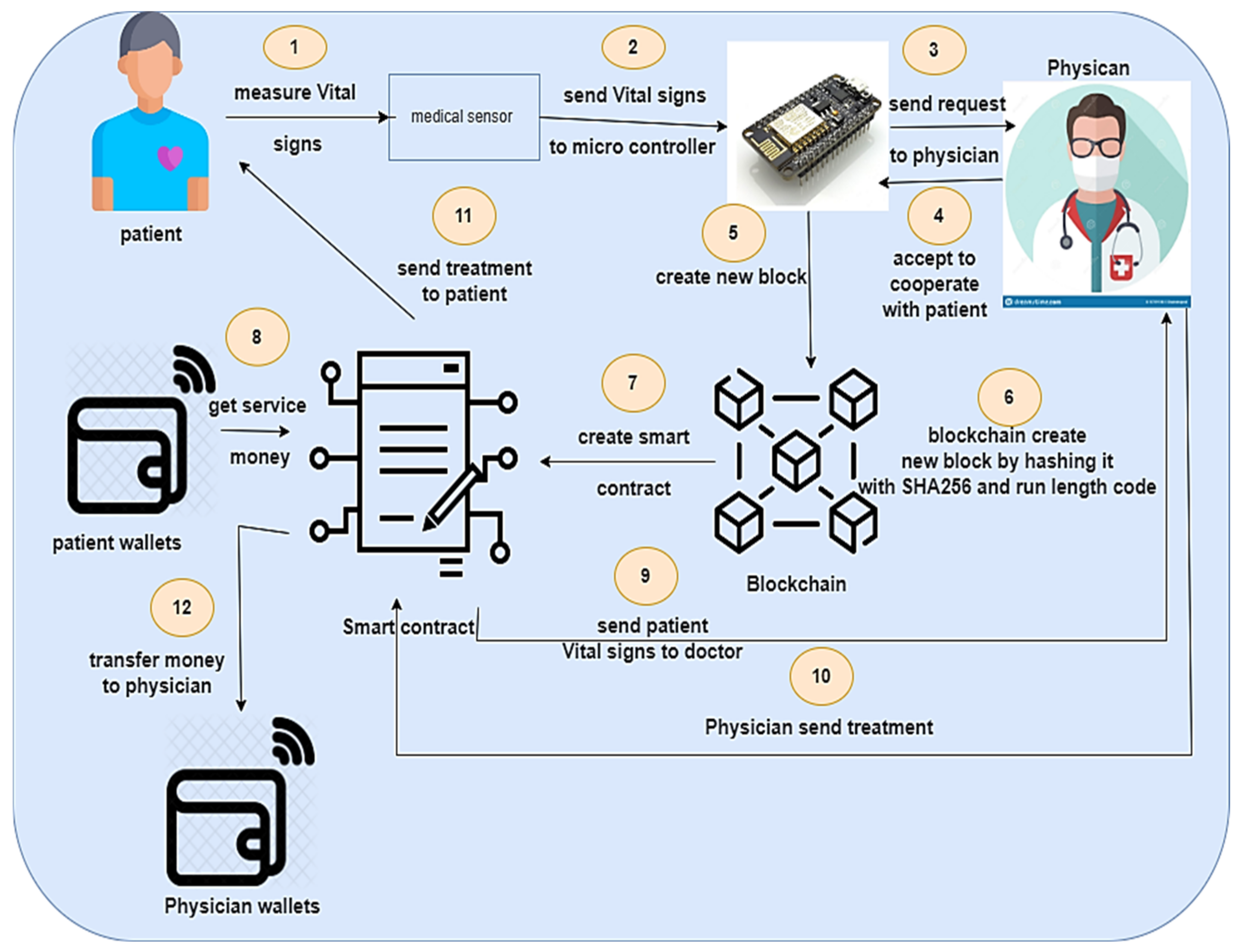 Electronics 11 03786 g002
