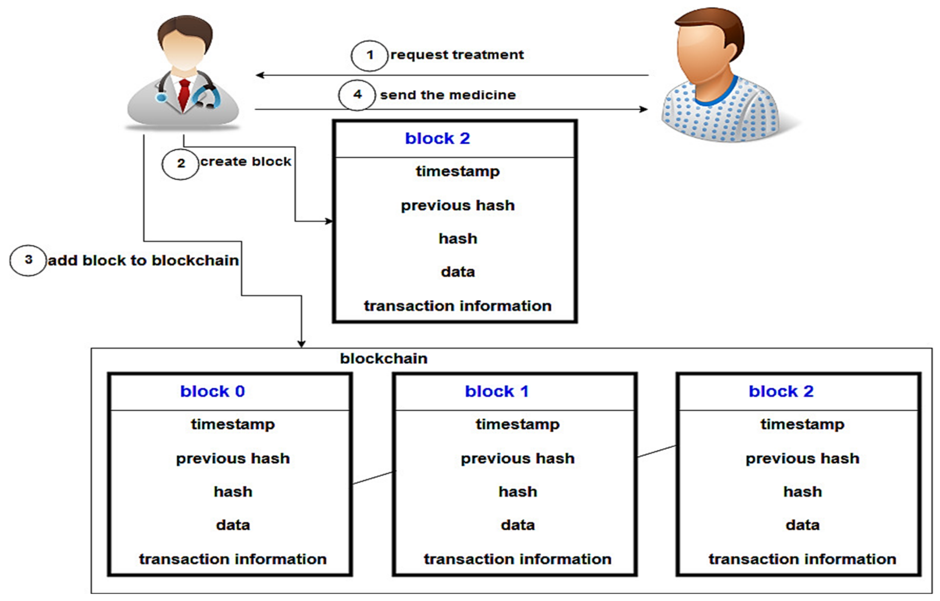 Electronics 11 03786 g003
