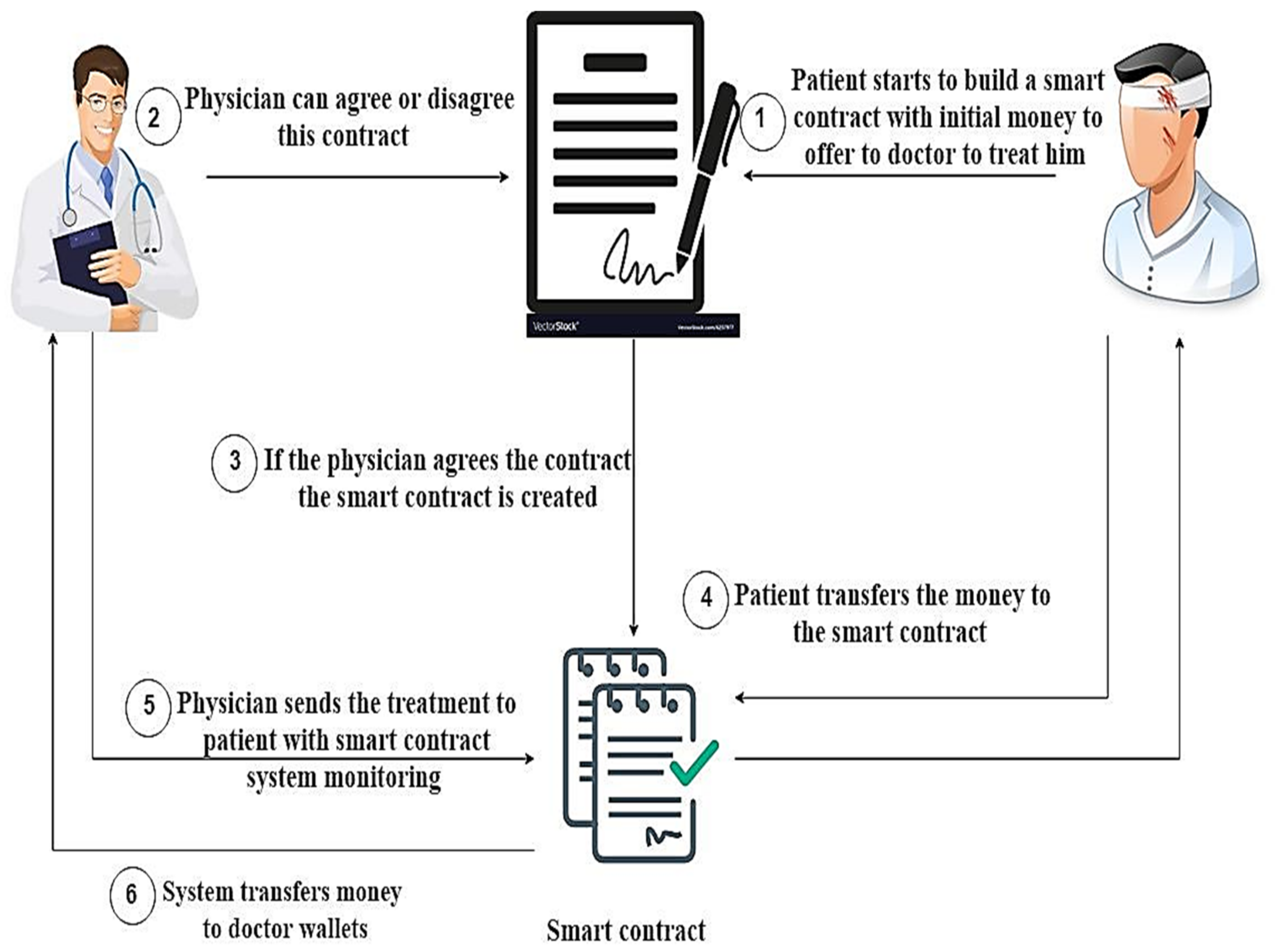 Electronics 11 03786 g004