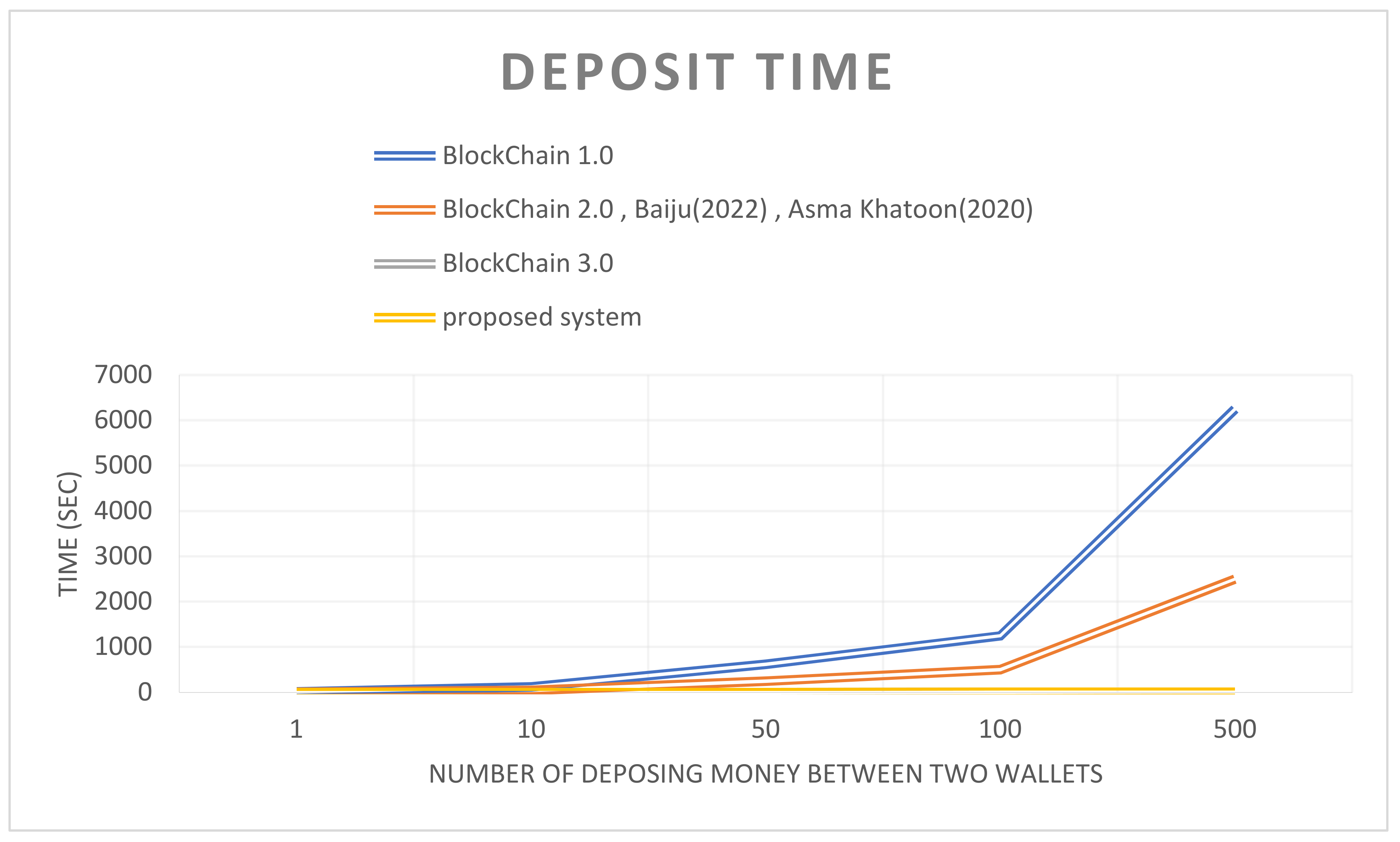 Electronics 11 03786 g006