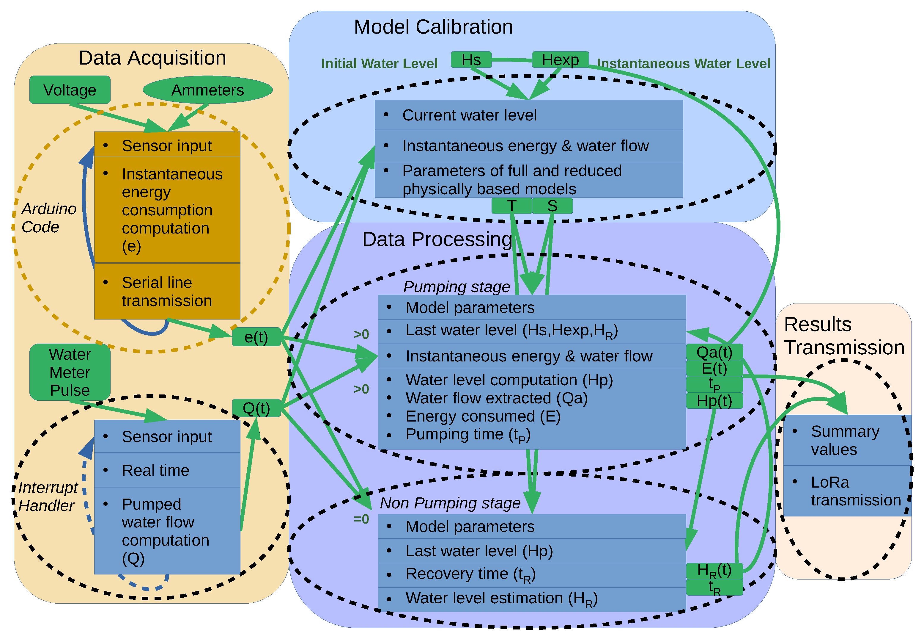 Electronics 11 03788 g003