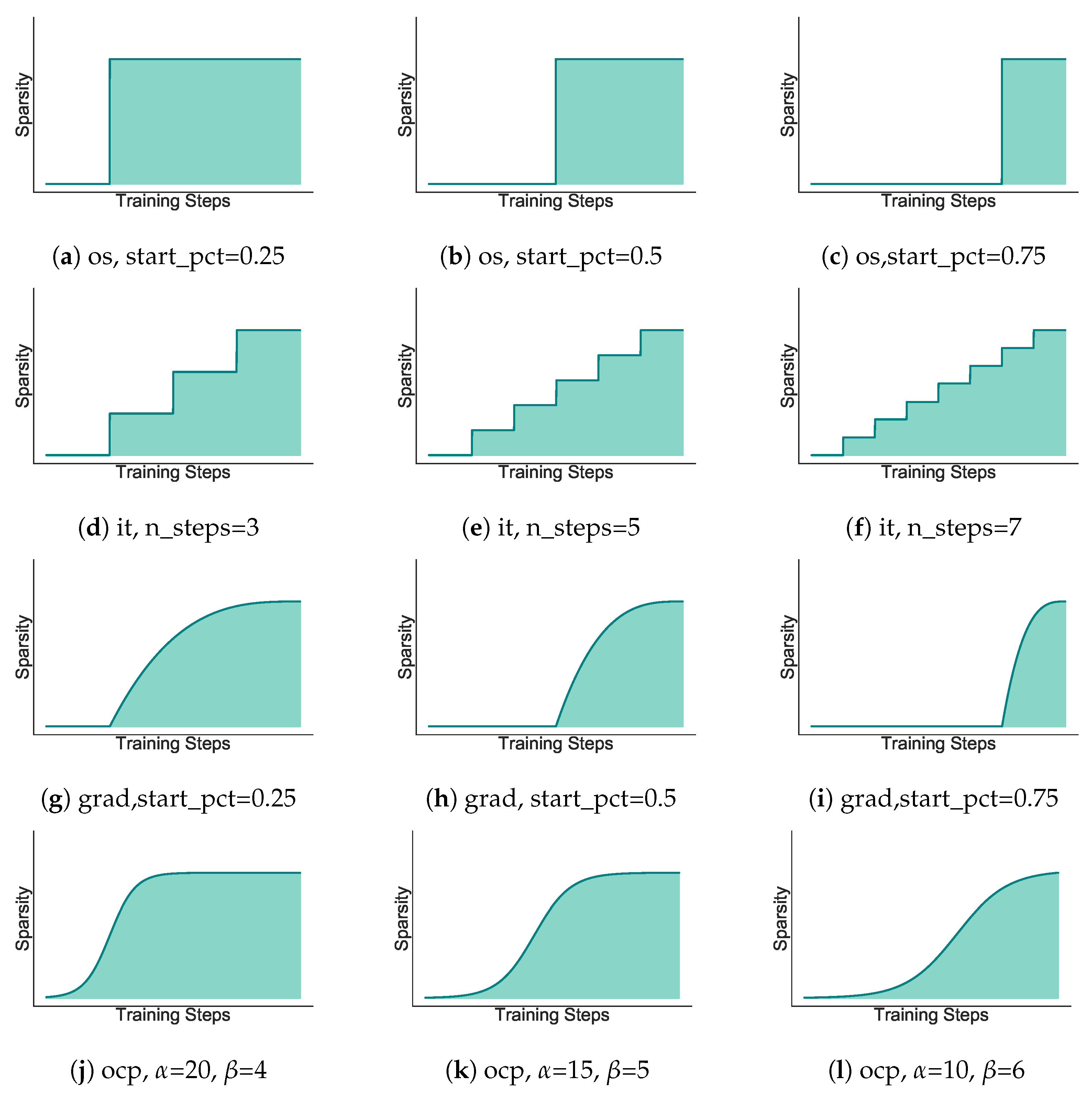 Electronics 11 03789 g004