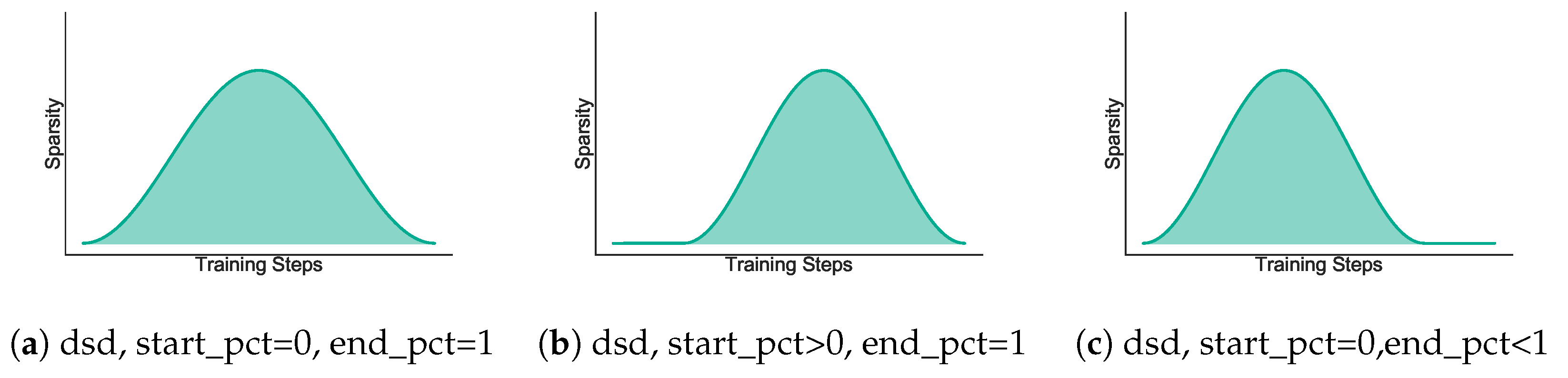 Electronics 11 03789 g005