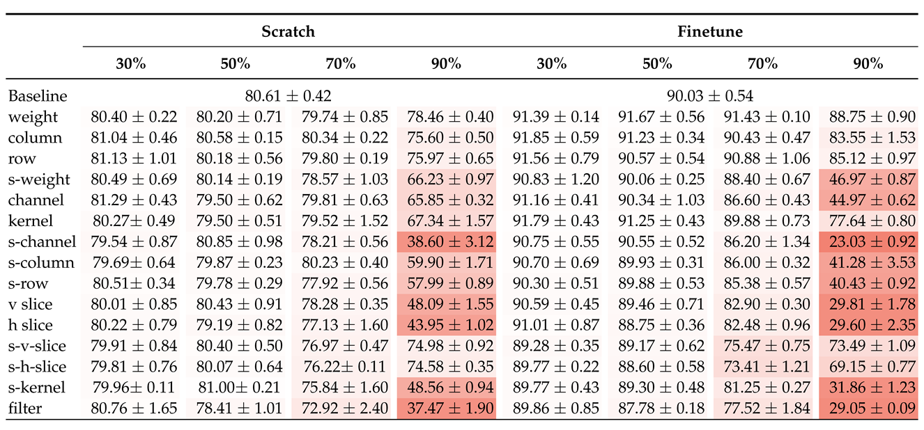 Electronics 11 03789 i014