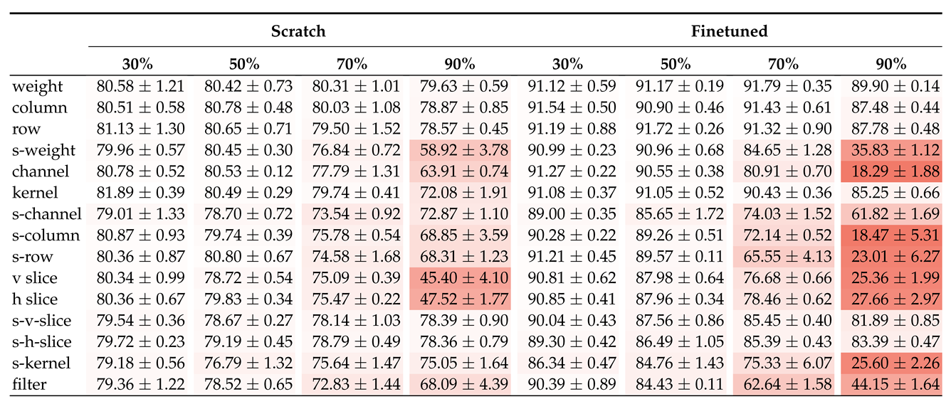 Electronics 11 03789 i015