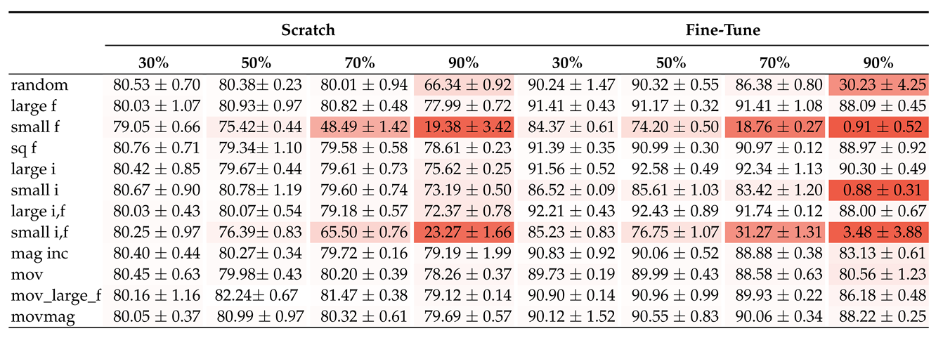 Electronics 11 03789 i016