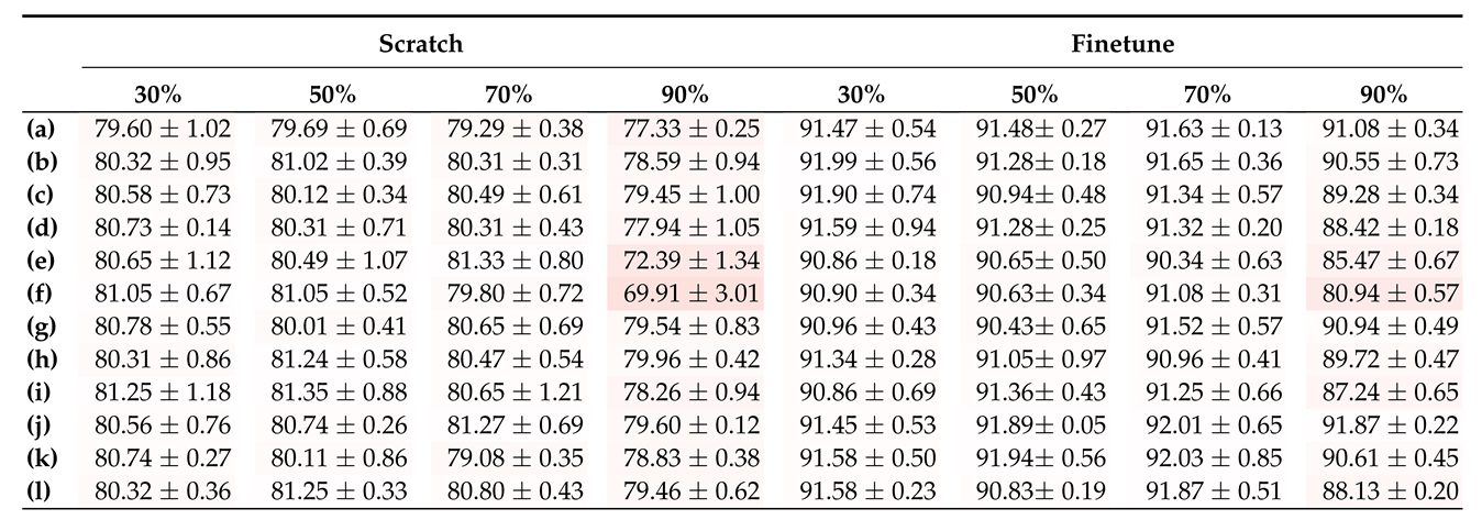 Electronics 11 03789 i017