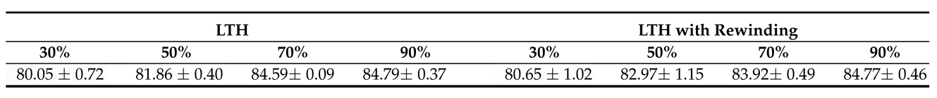 Electronics 11 03789 i018