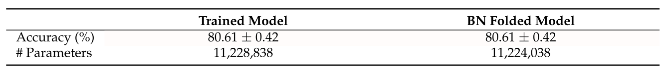 Electronics 11 03789 i021
