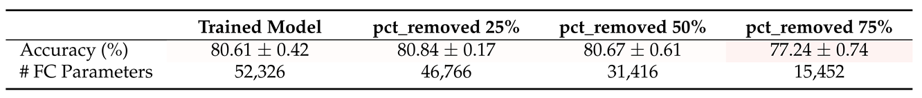 Electronics 11 03789 i022