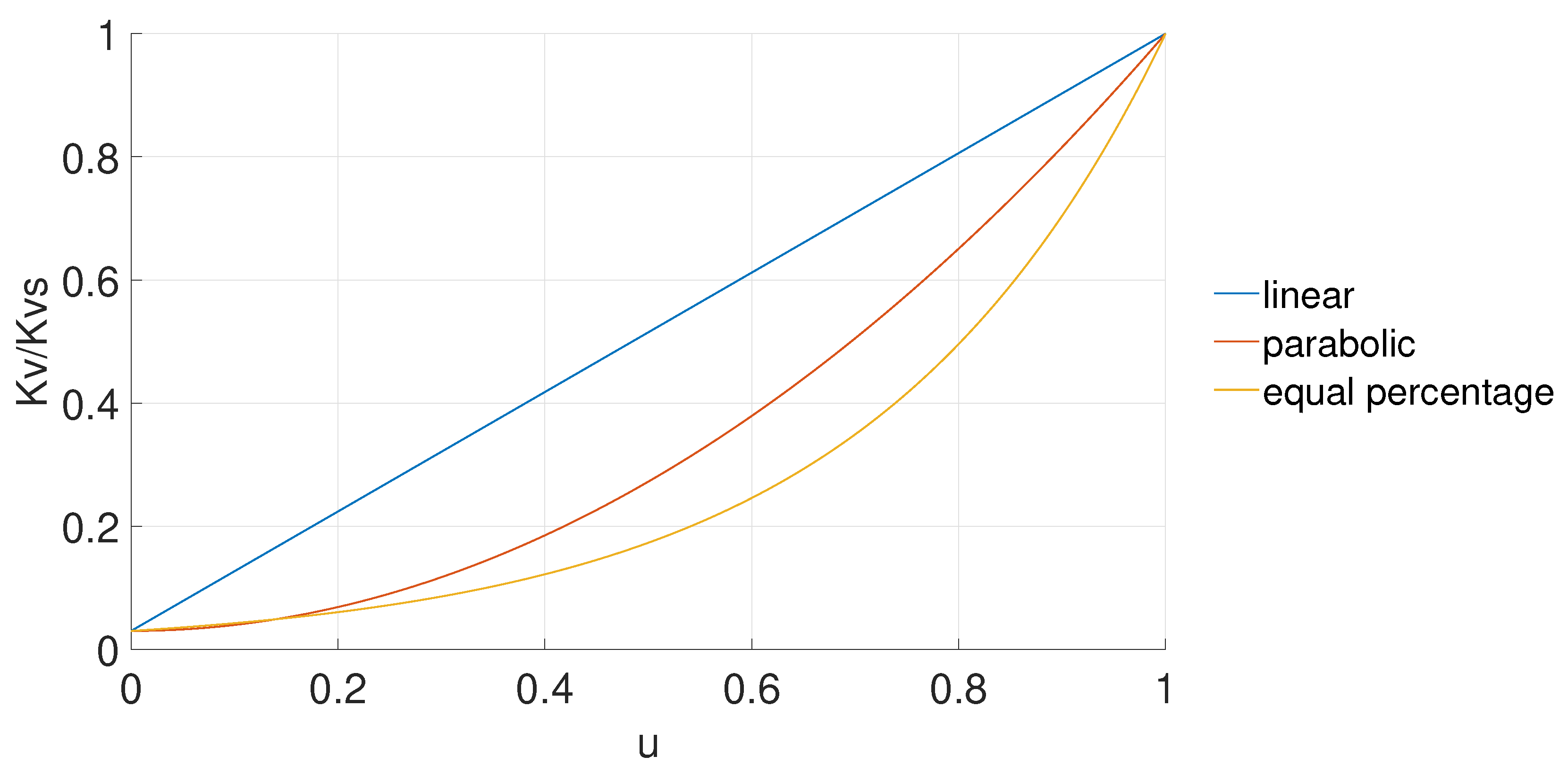Electronics 11 03790 g004 550