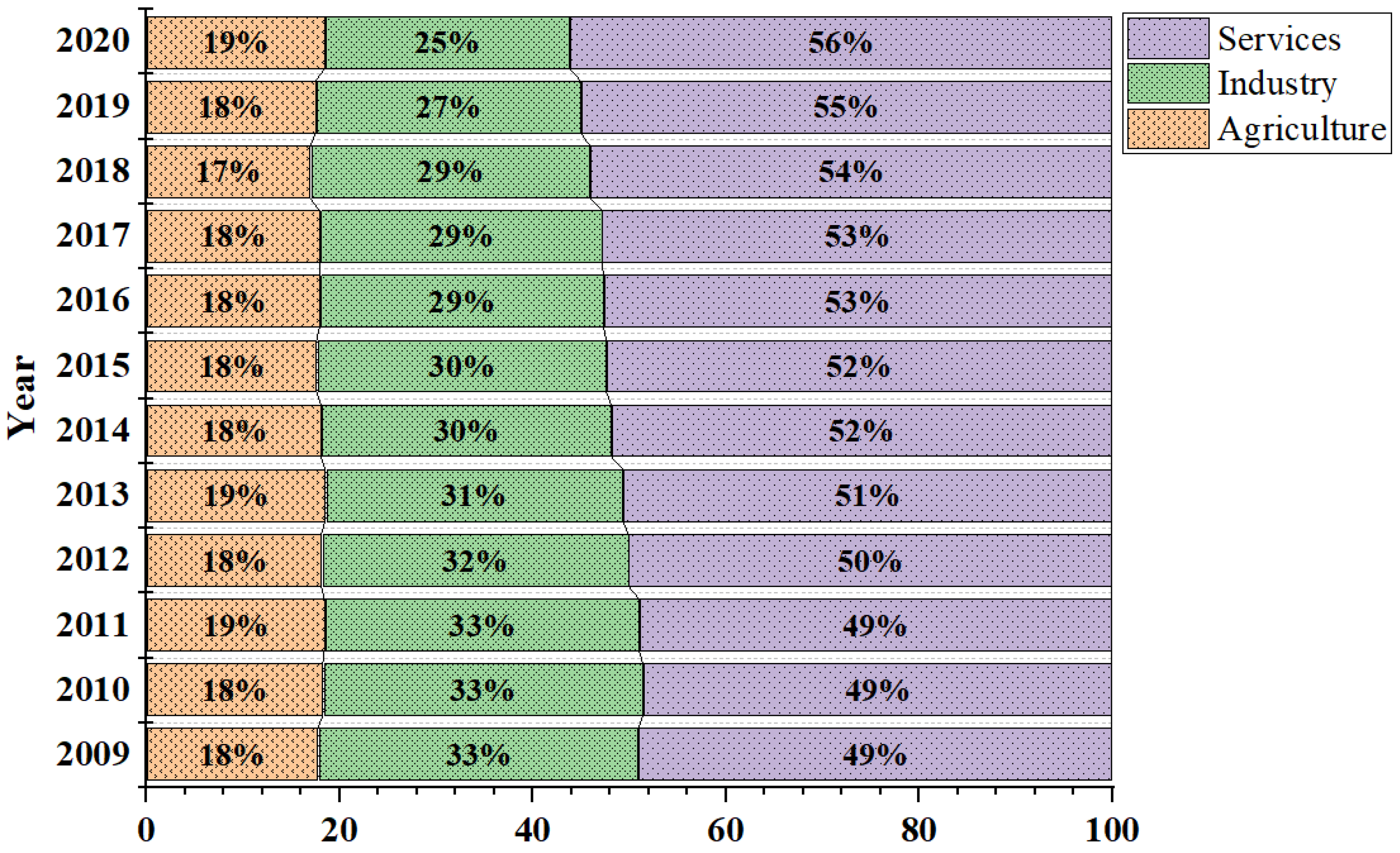 Electronics 11 03791 g001