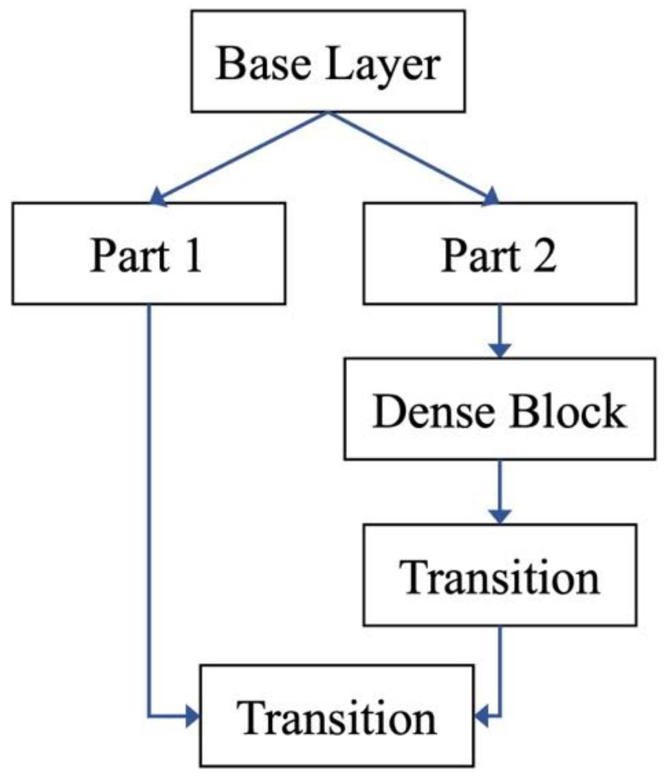 Electronics 11 03791 g005